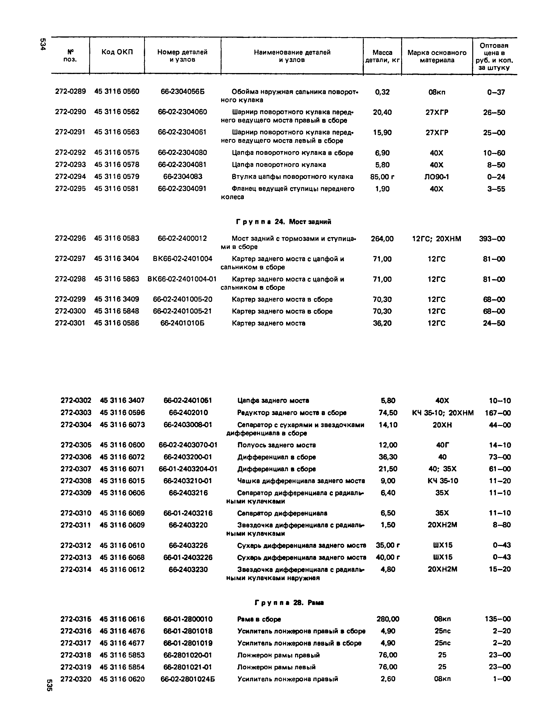 Прейскурант 27-07-36