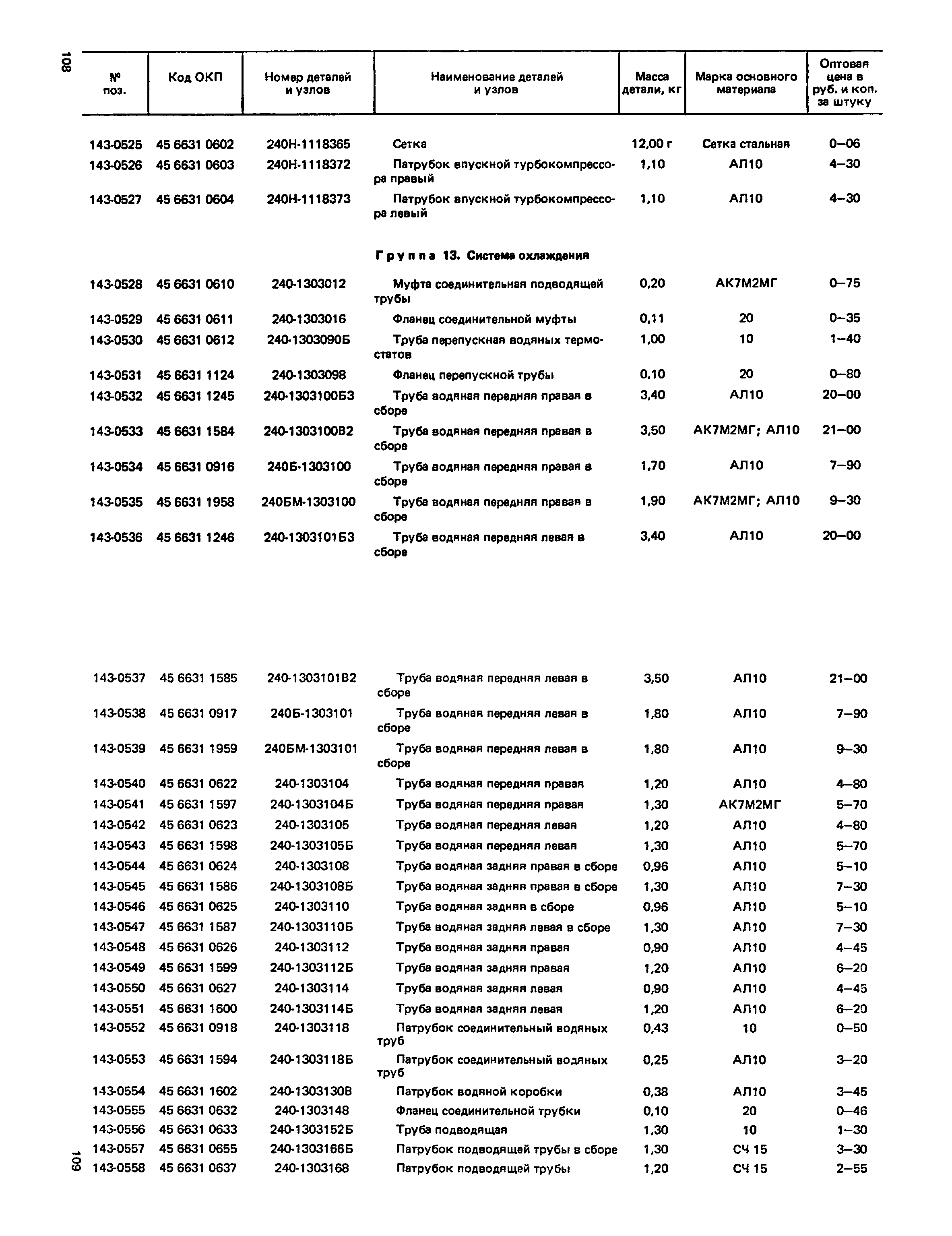 Прейскурант 27-07-36