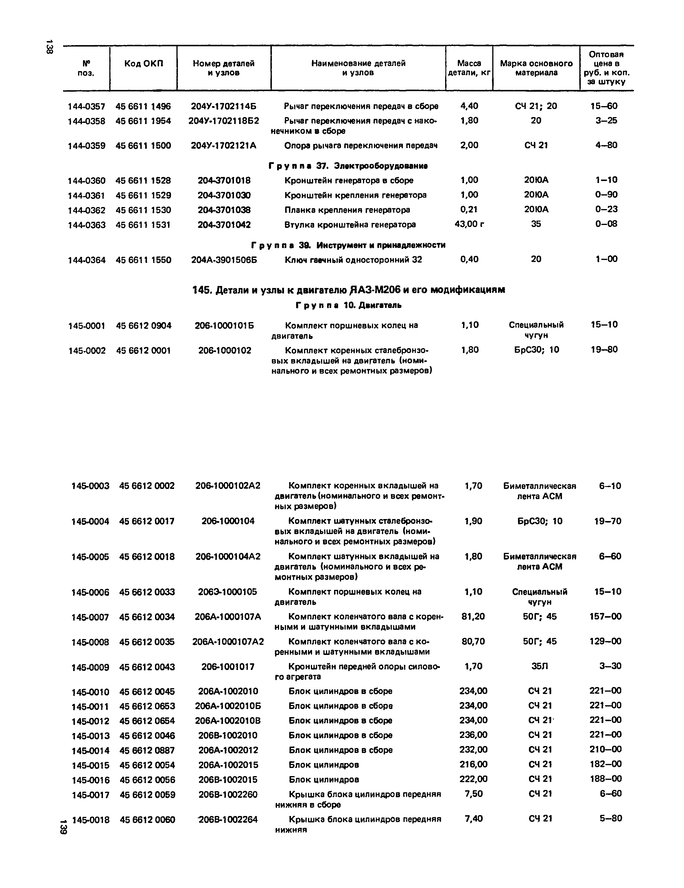 Прейскурант 27-07-36