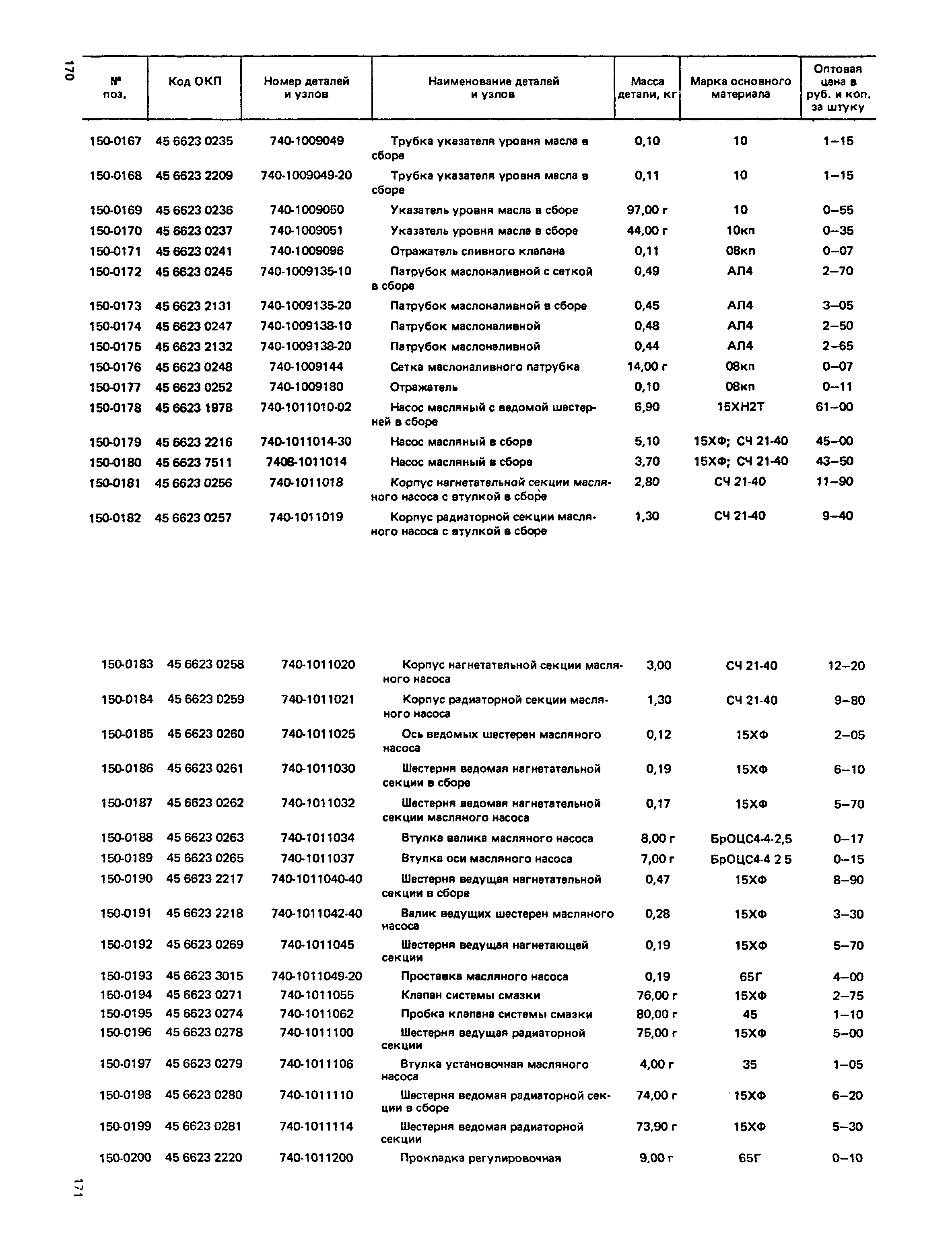 Прейскурант 27-07-36