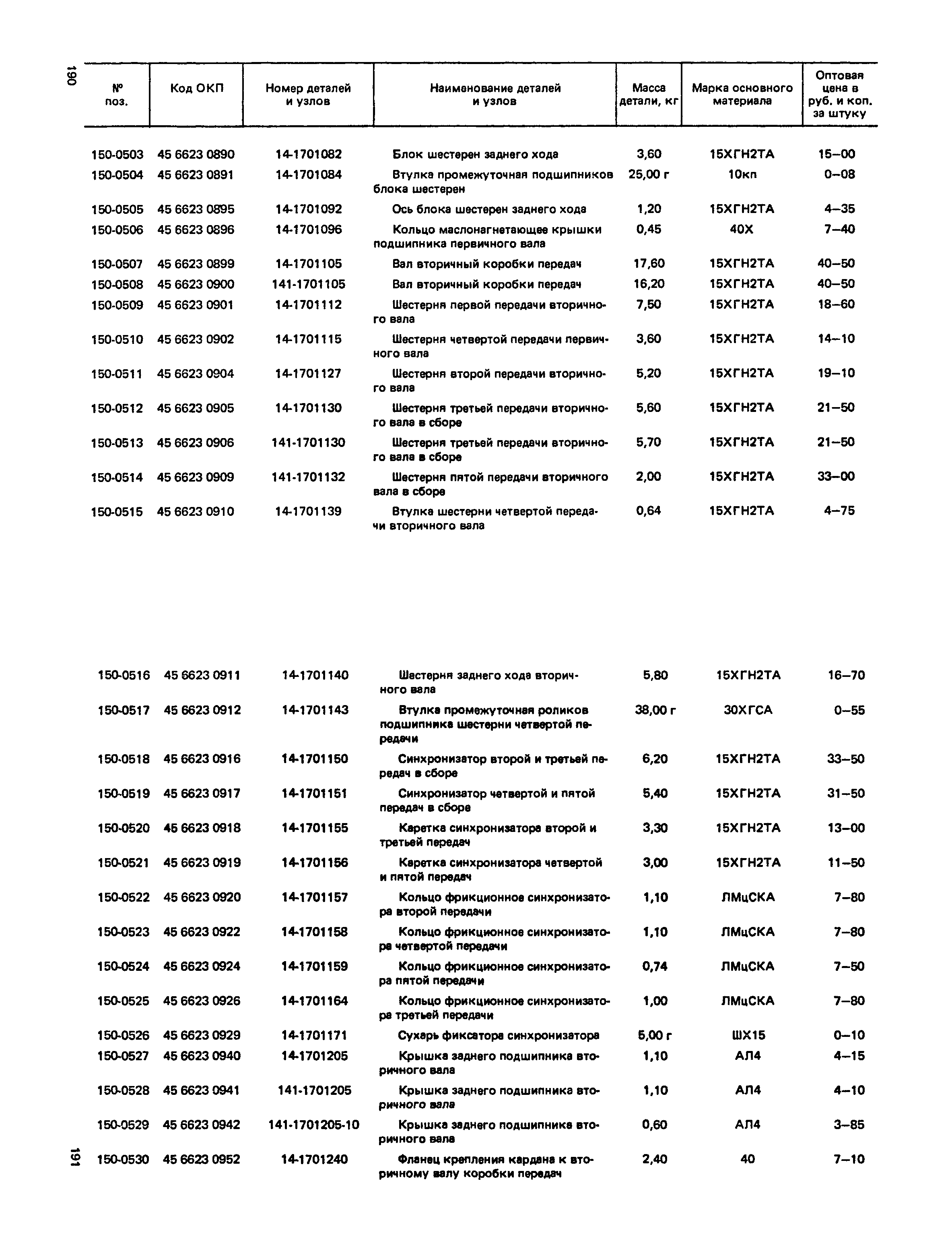 Прейскурант 27-07-36