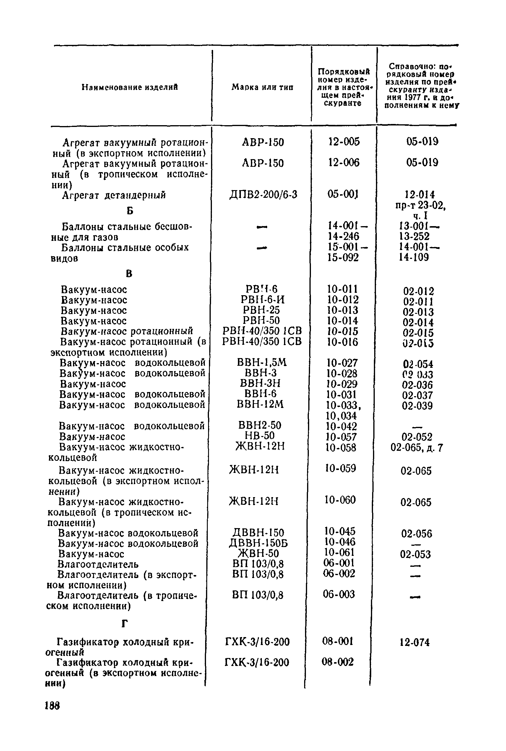 Прейскурант 23-11