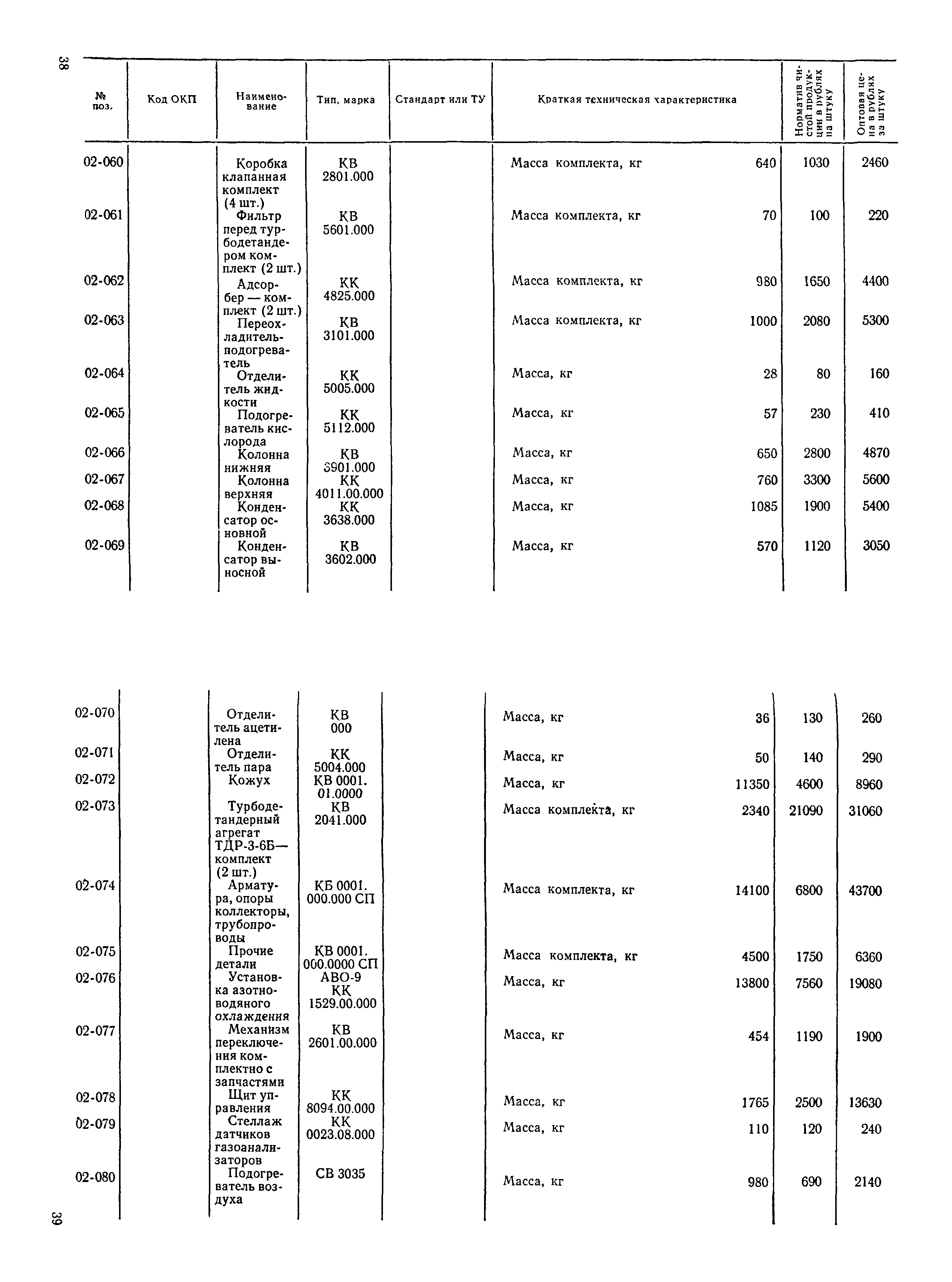 Прейскурант 23-11