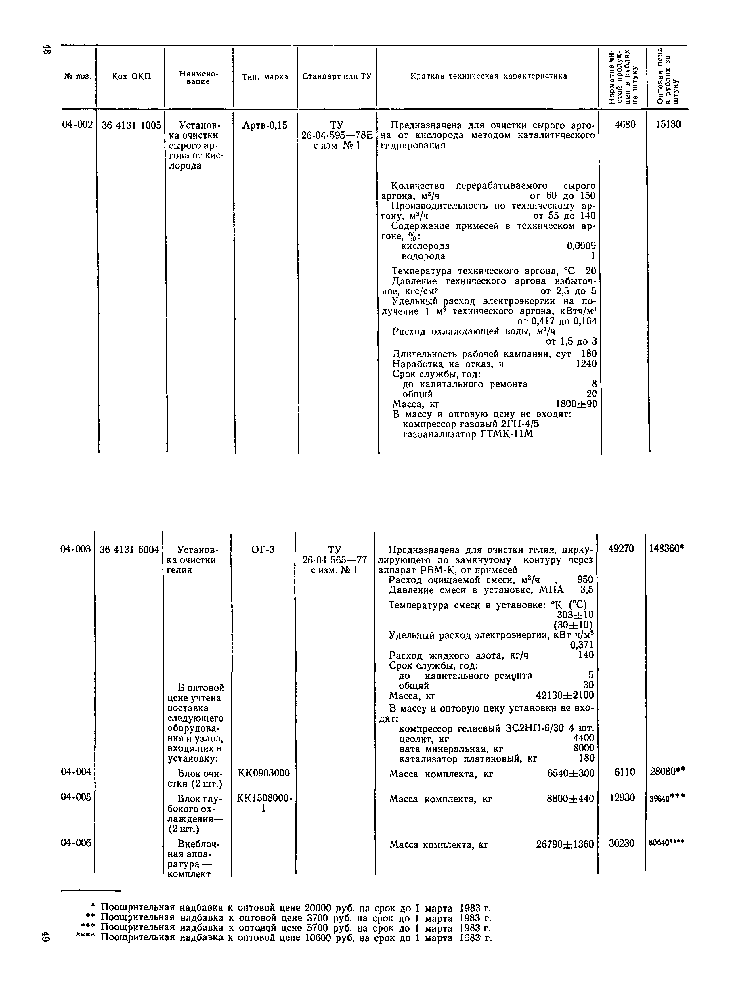 Прейскурант 23-11