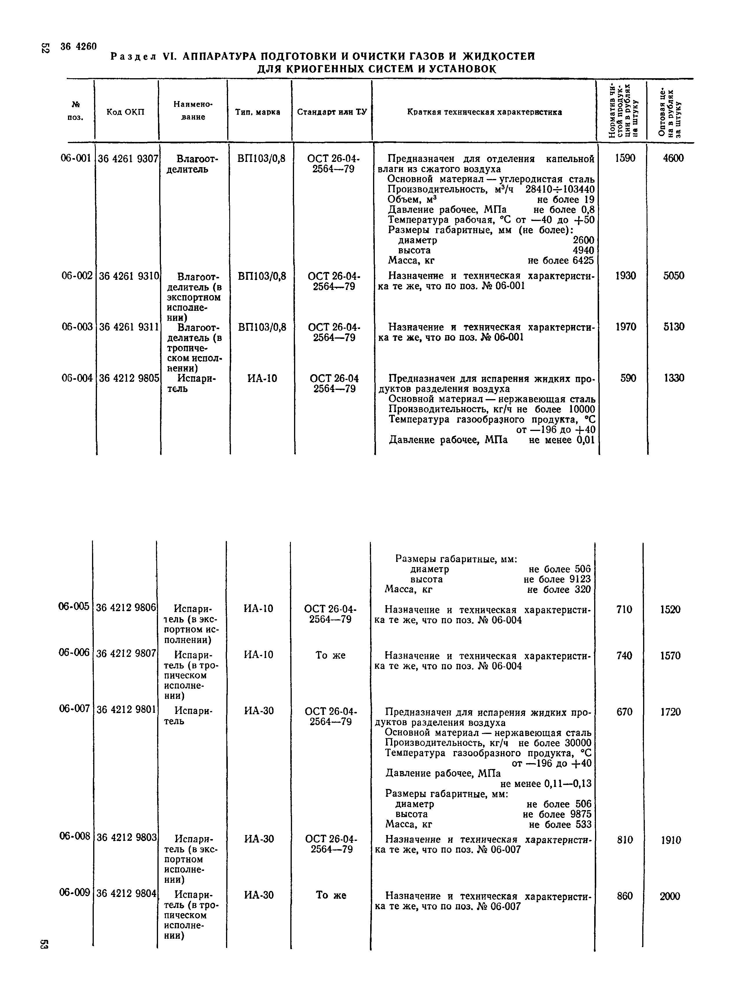 Прейскурант 23-11