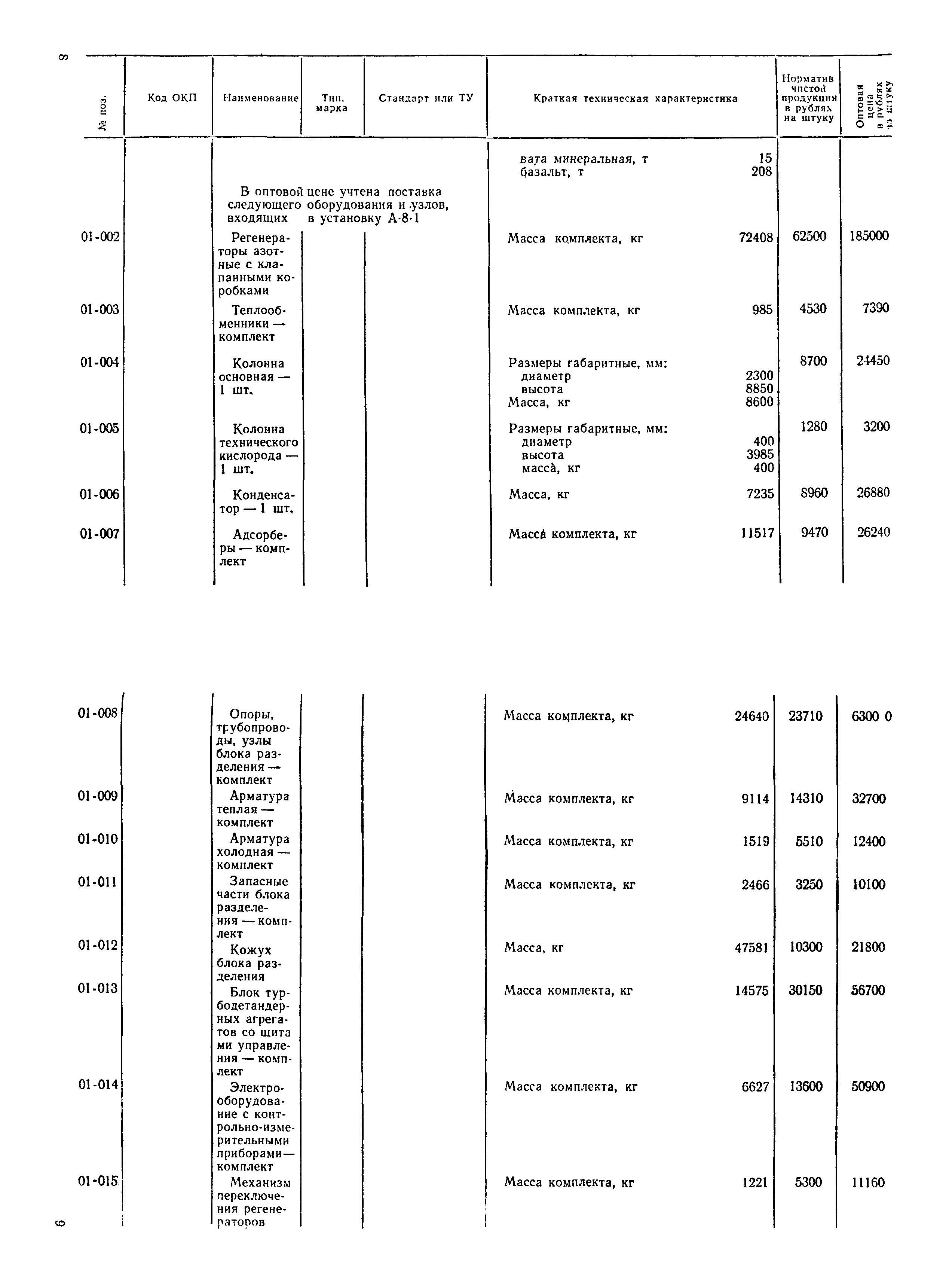 Прейскурант 23-11