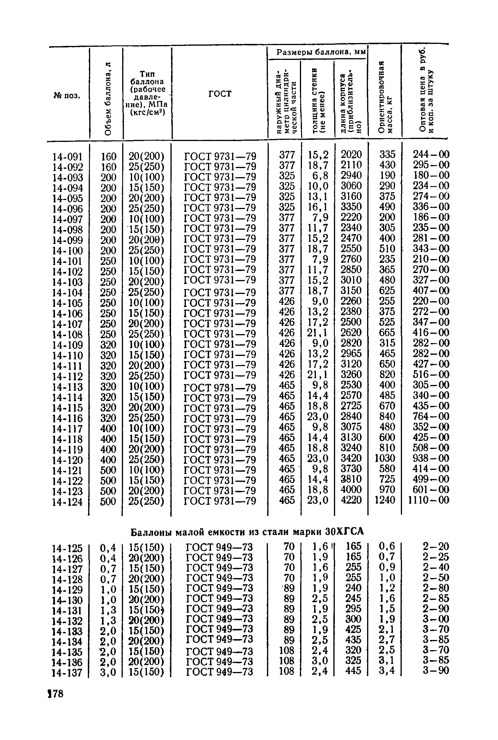 Прейскурант 23-11