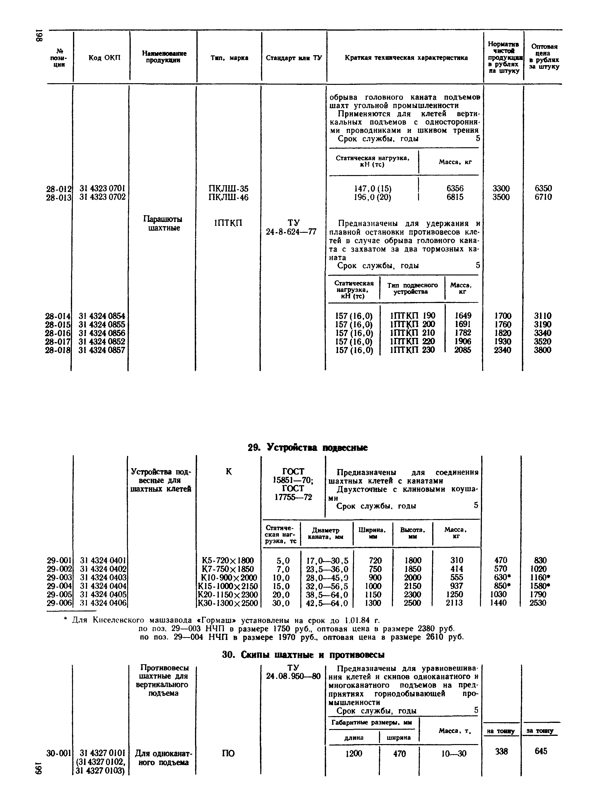 Прейскурант 19-02