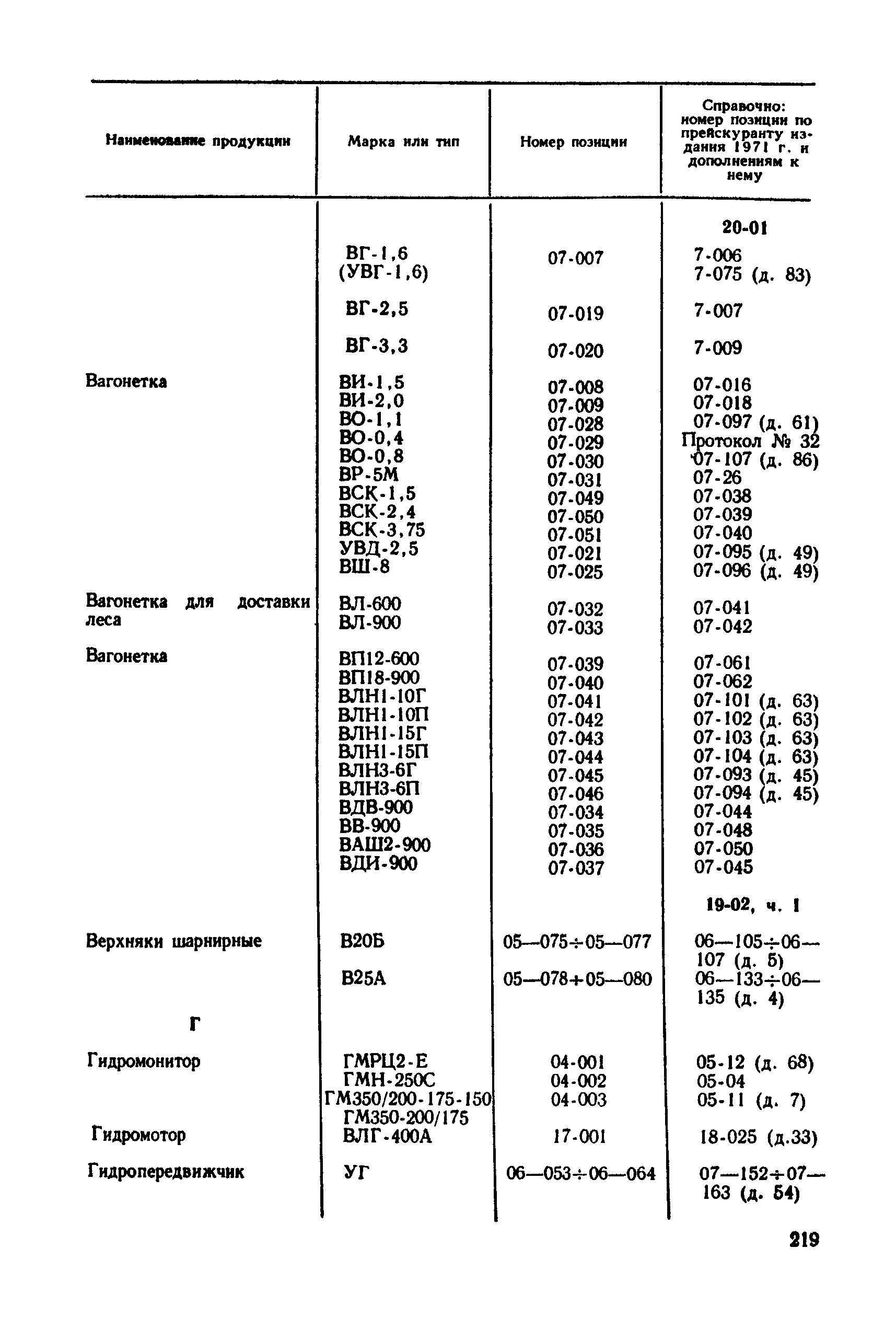 Прейскурант 19-02