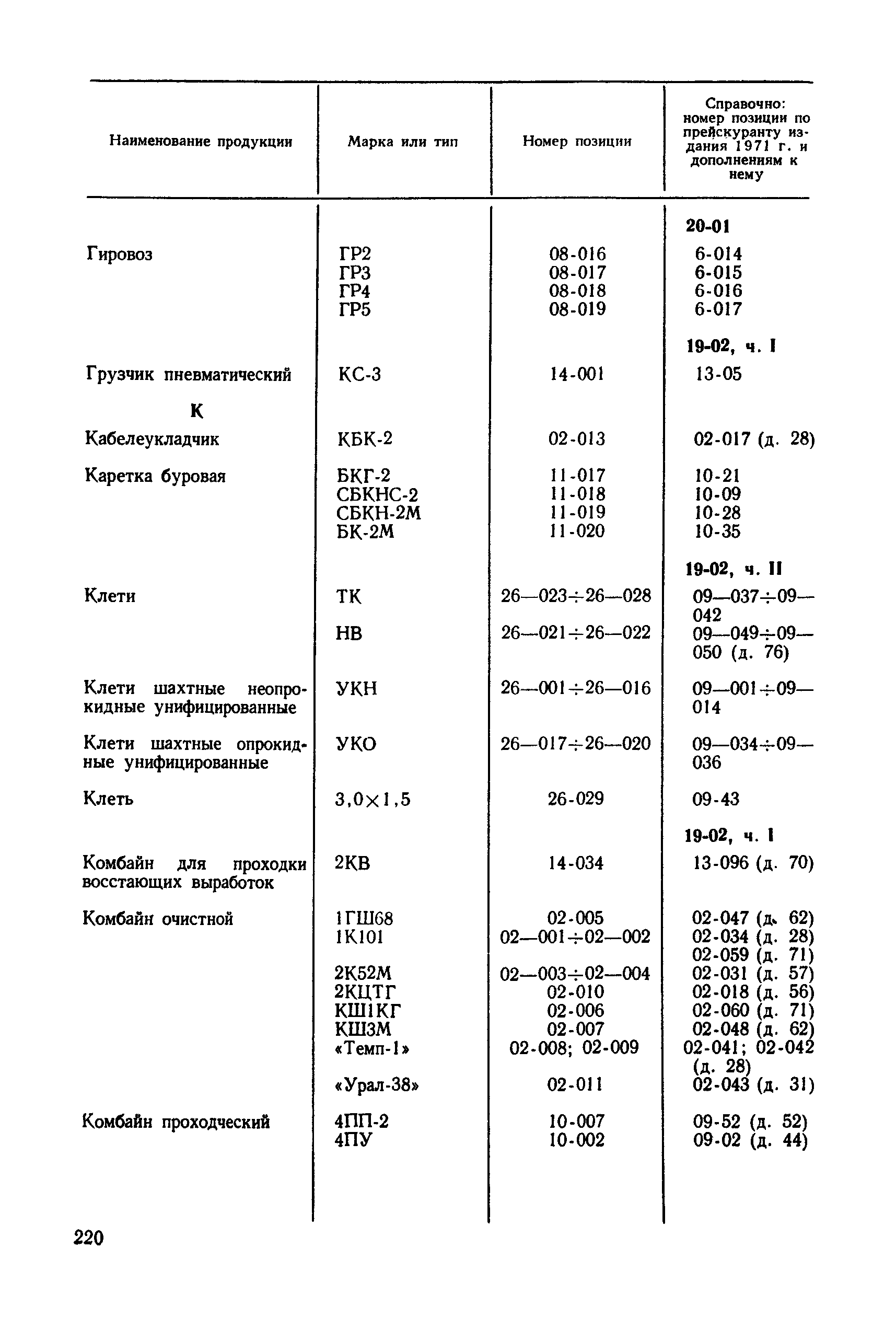 Прейскурант 19-02