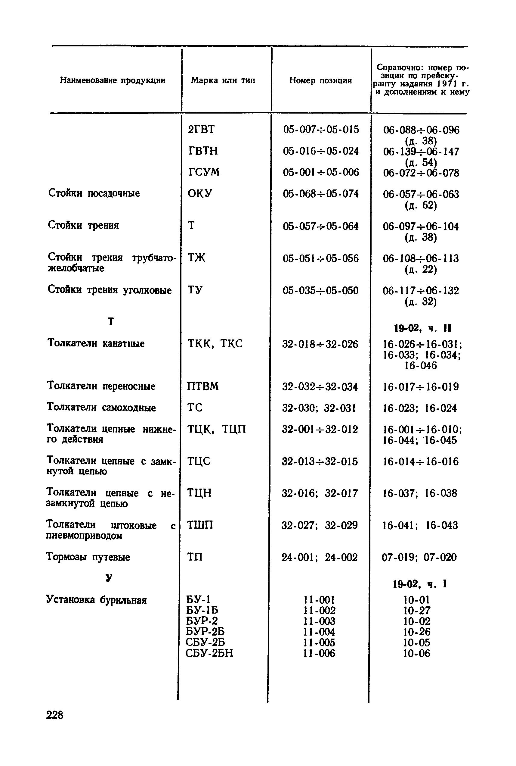 Прейскурант 19-02