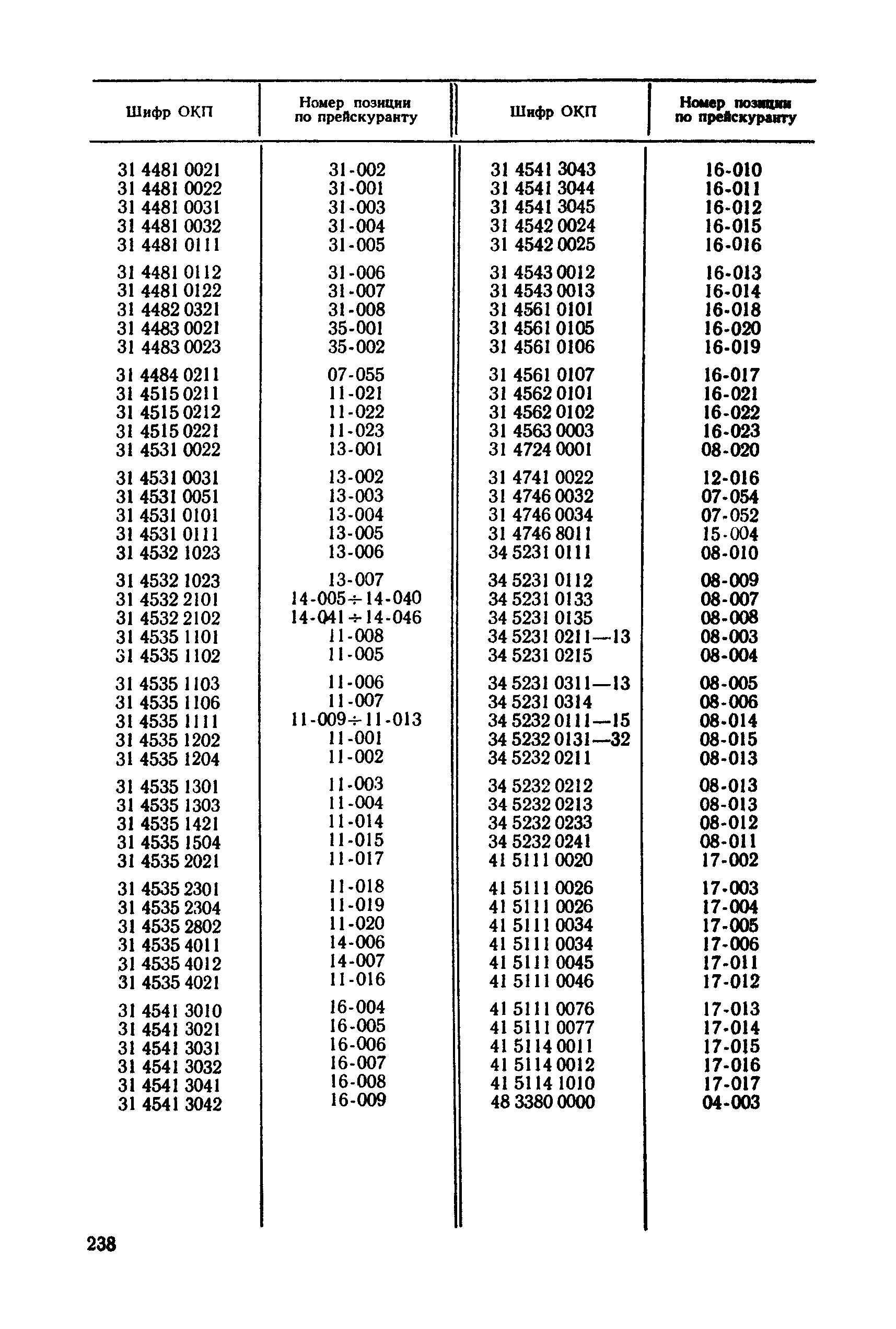 Прейскурант 19-02