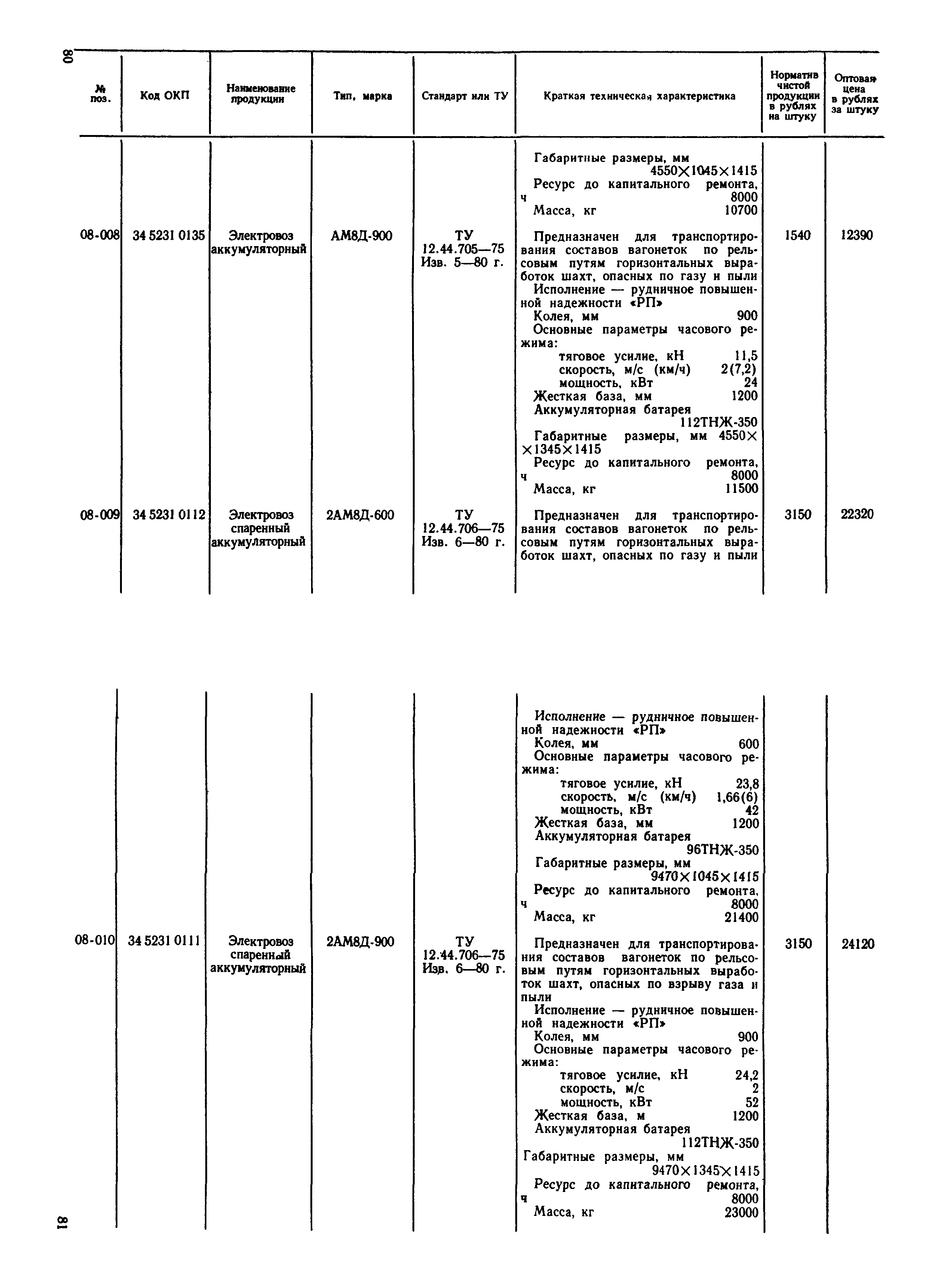 Прейскурант 19-02