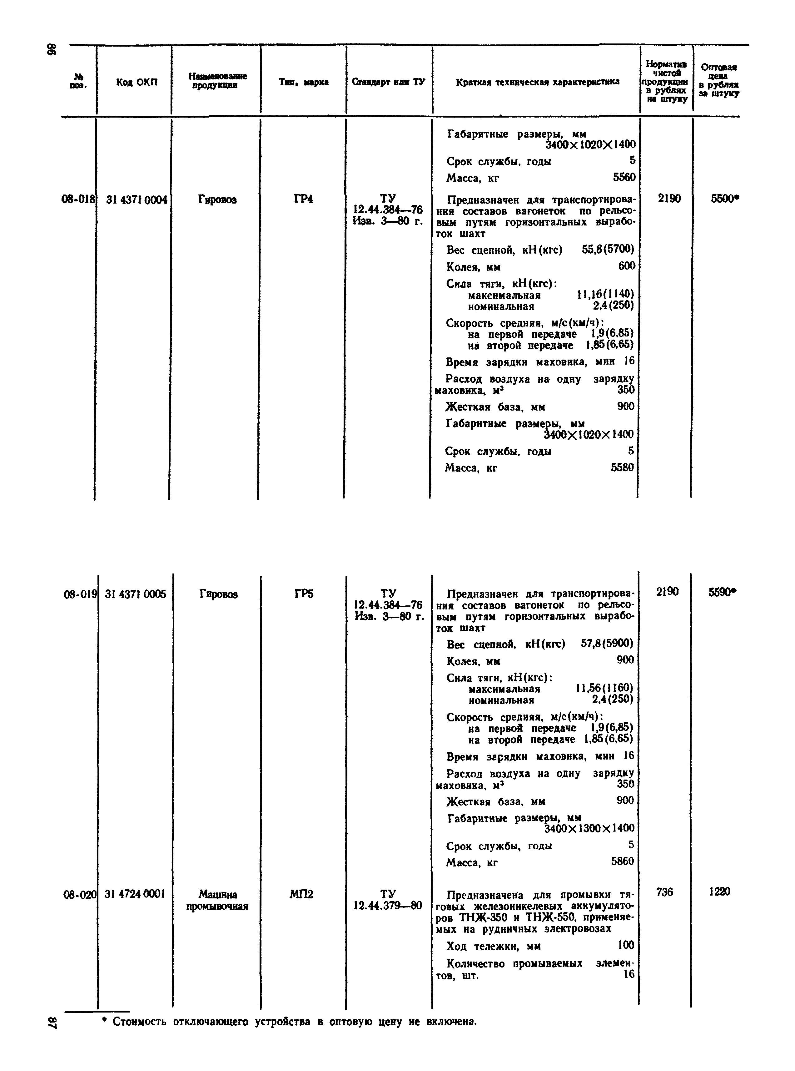 Прейскурант 19-02