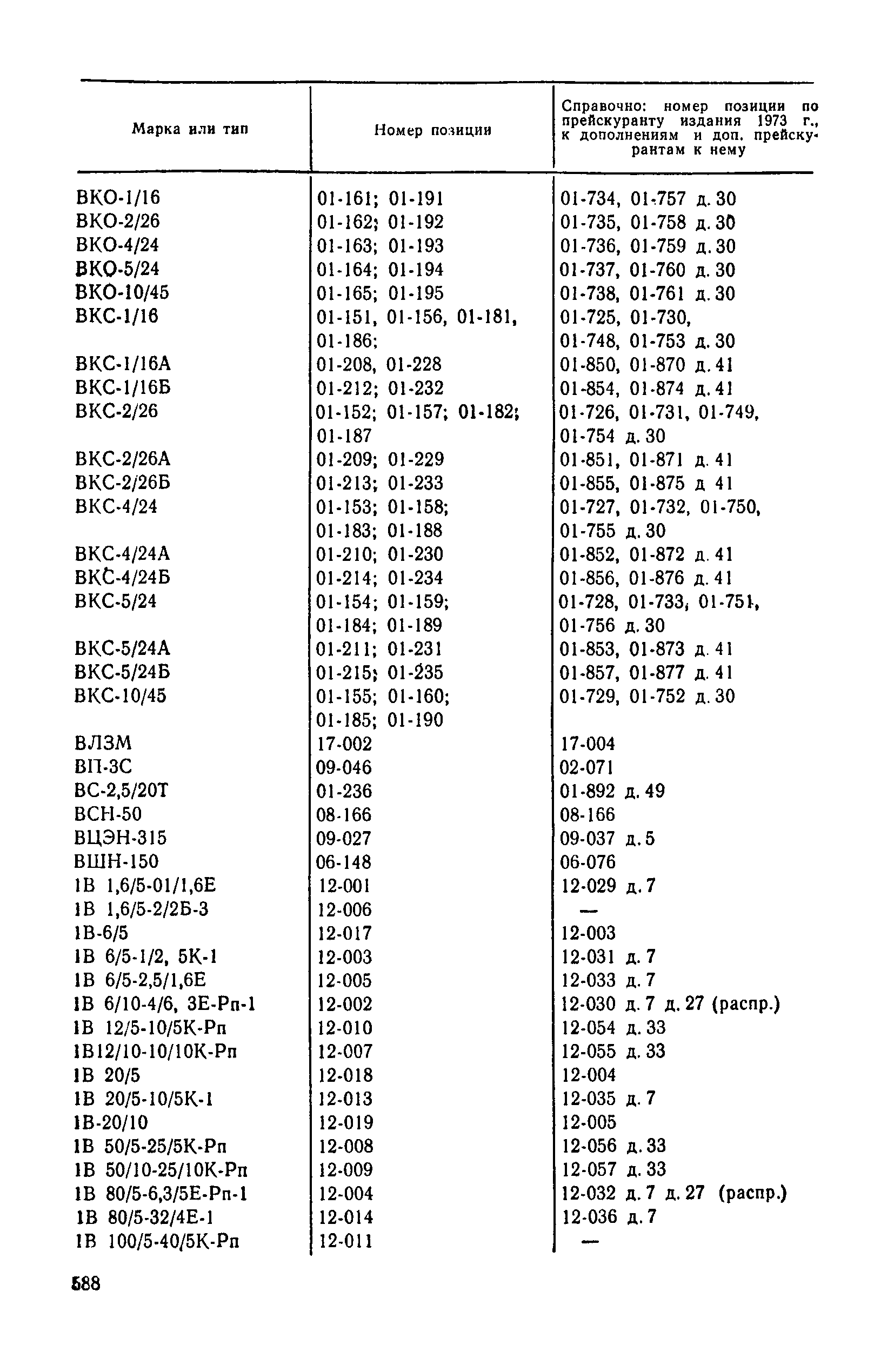 Прейскурант 23-01