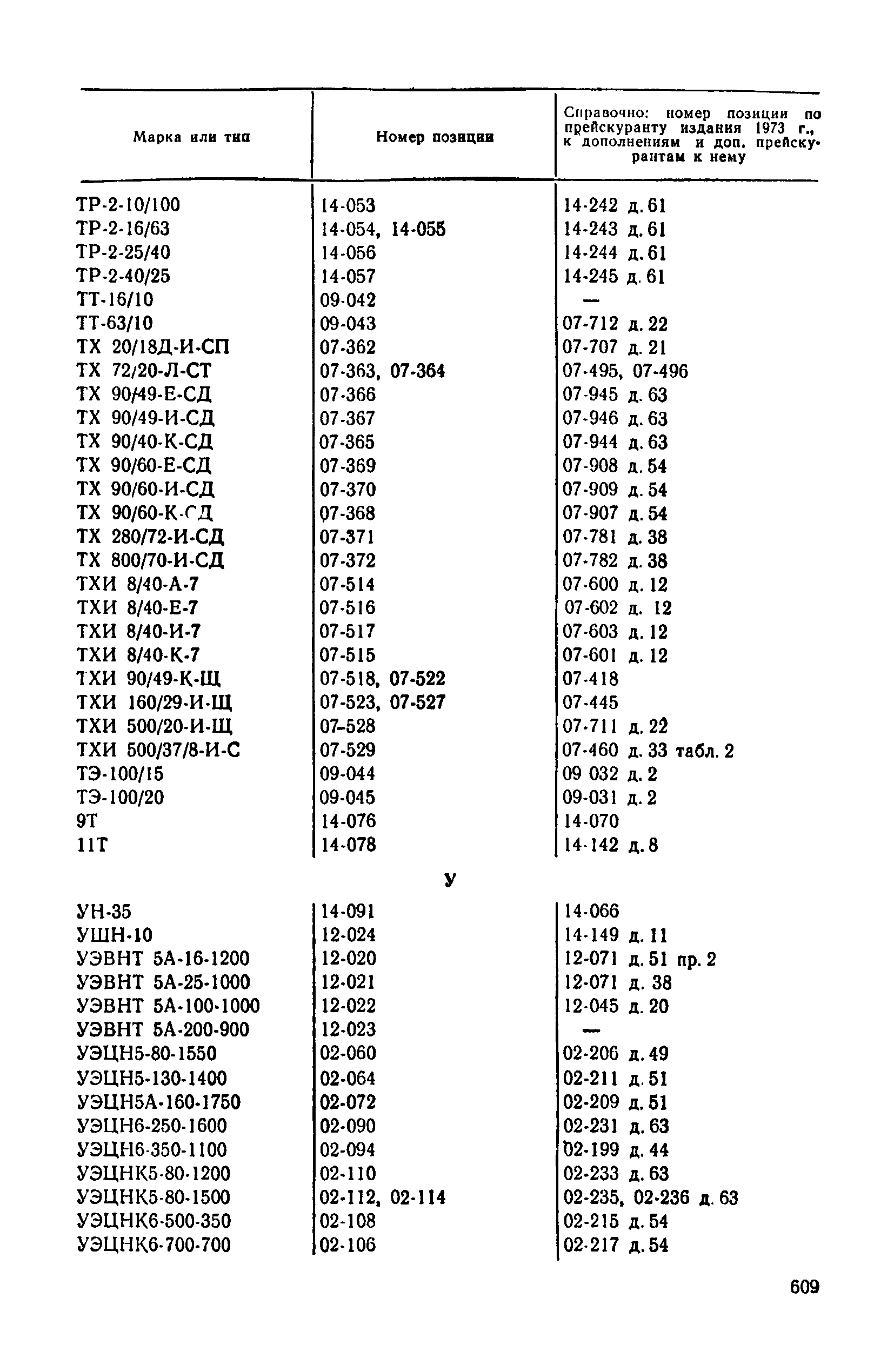 Прейскурант 23-01