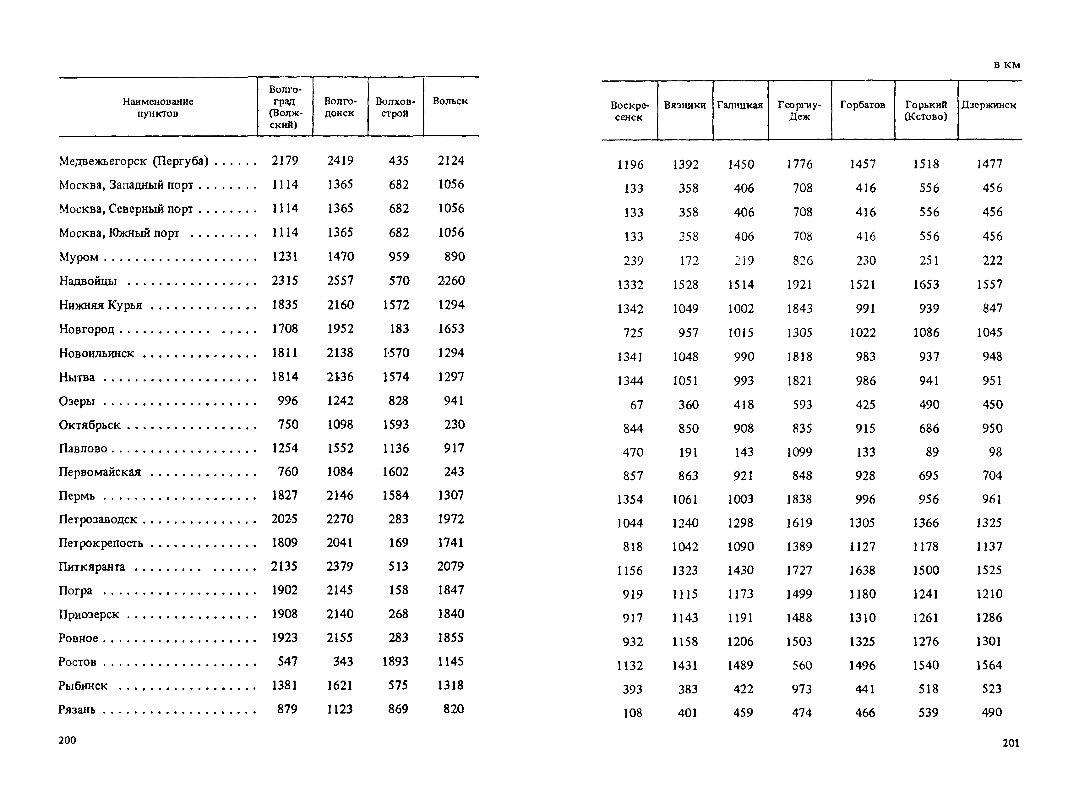 Прейскурант 14-01