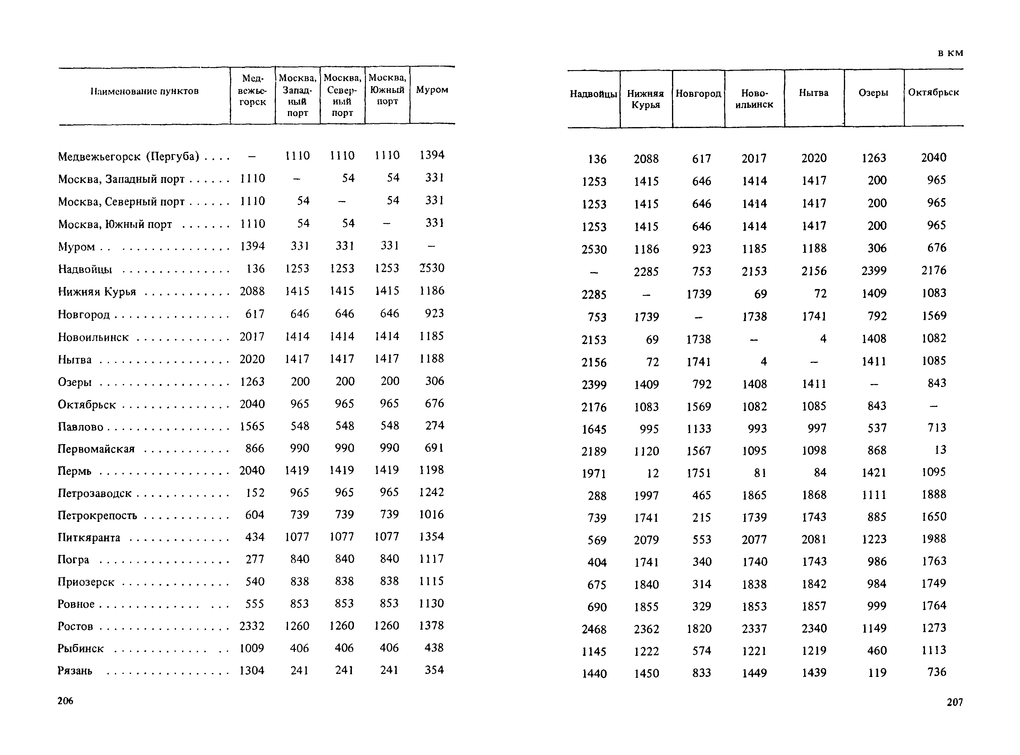 Прейскурант 14-01