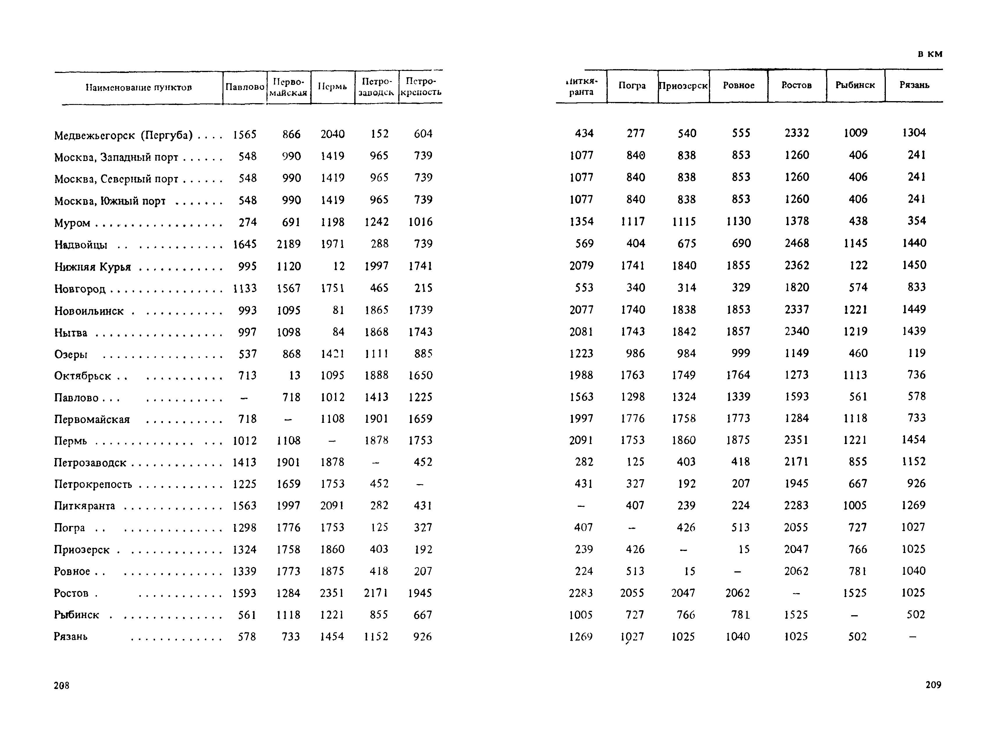 Прейскурант 14-01