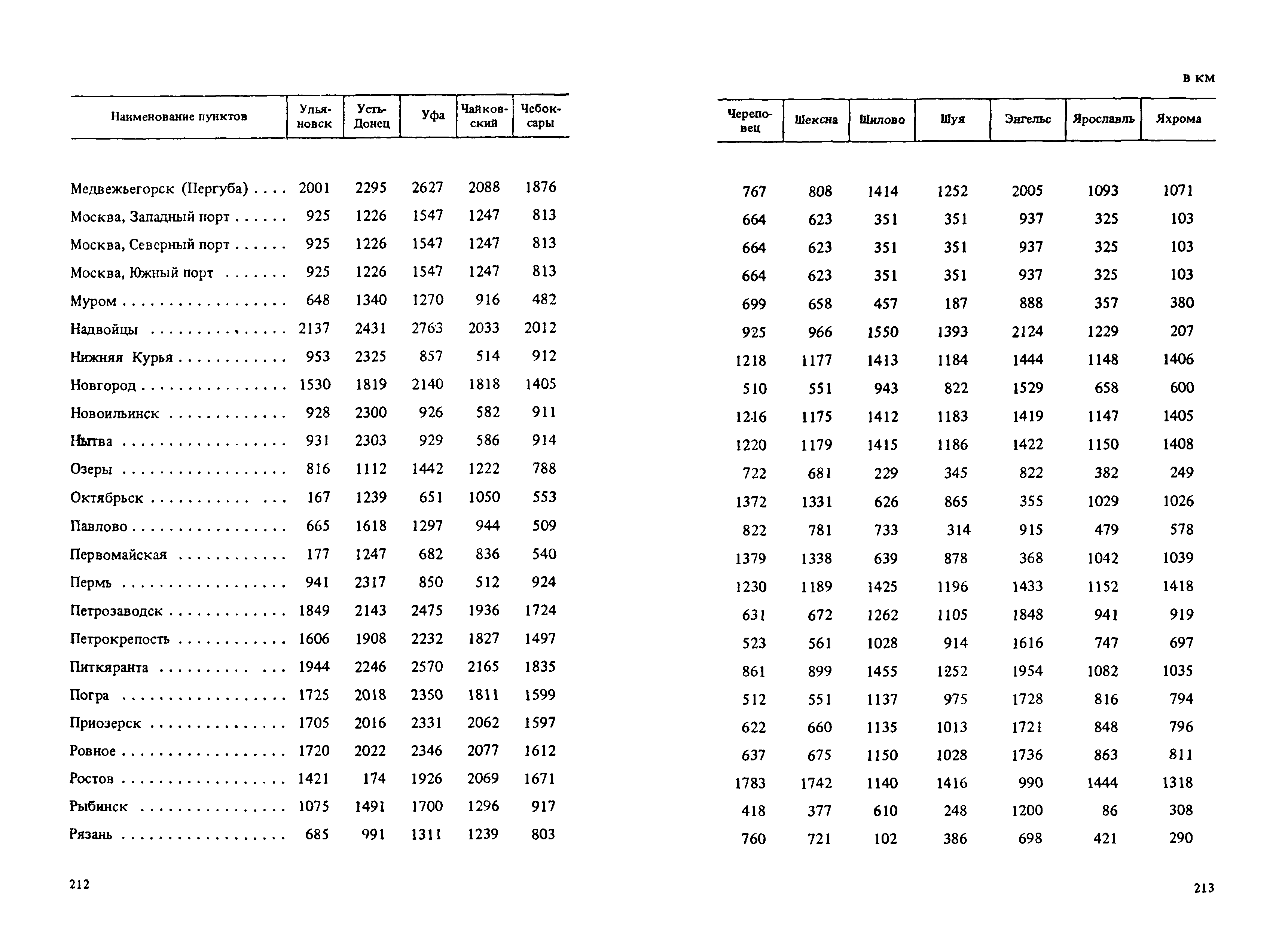 Прейскурант 14-01