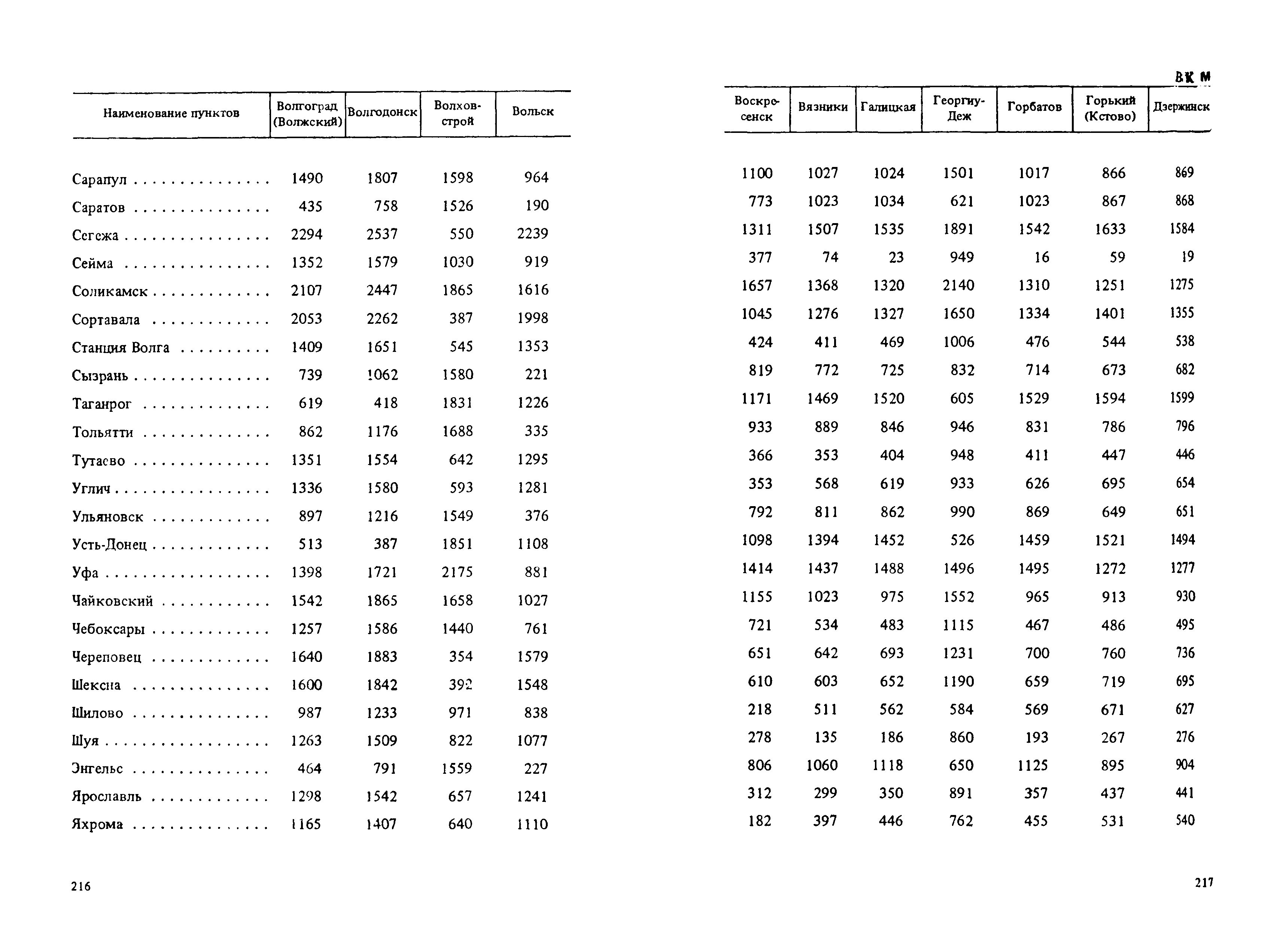 Прейскурант 14-01