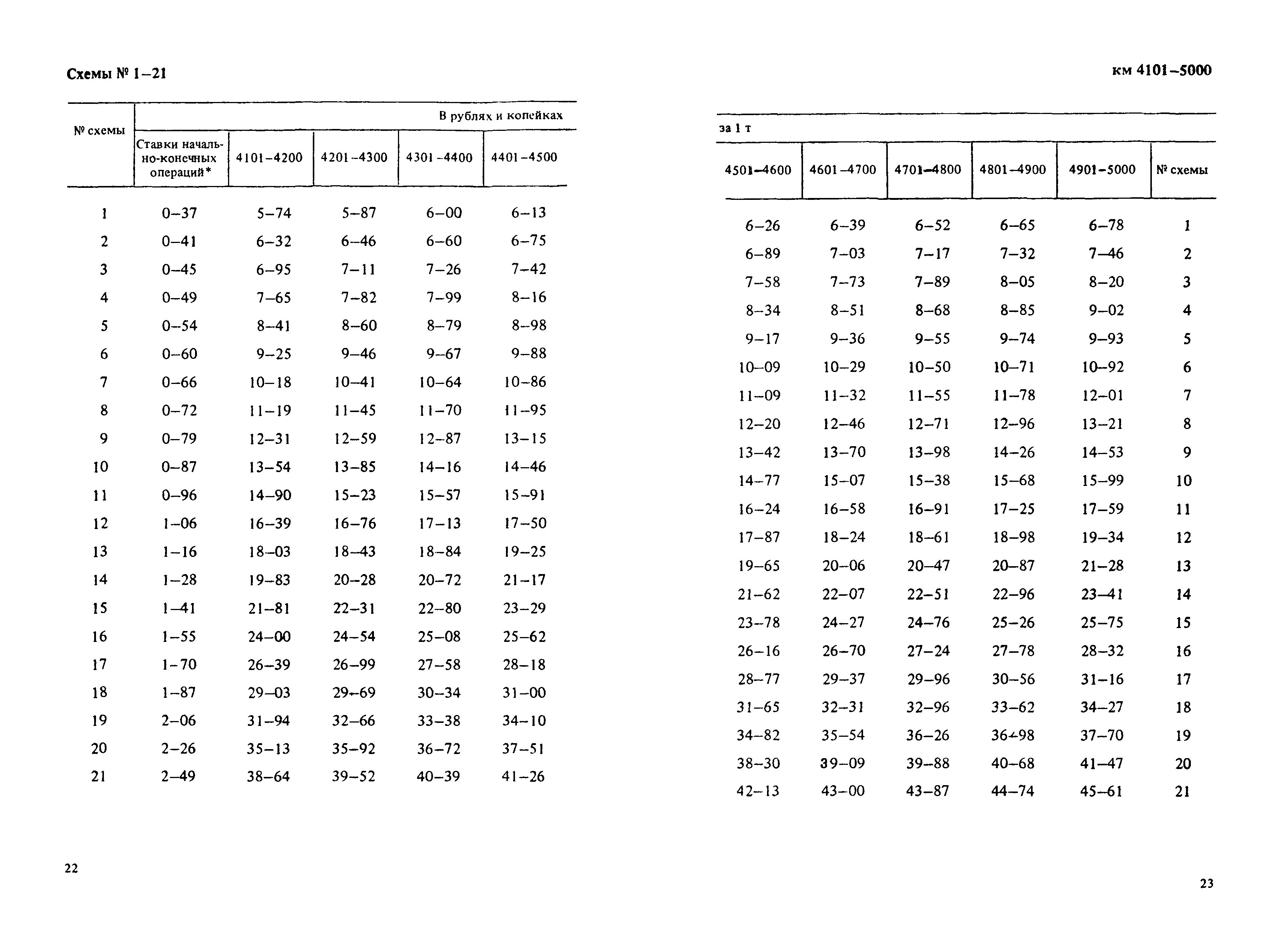 Прейскурант 14-01