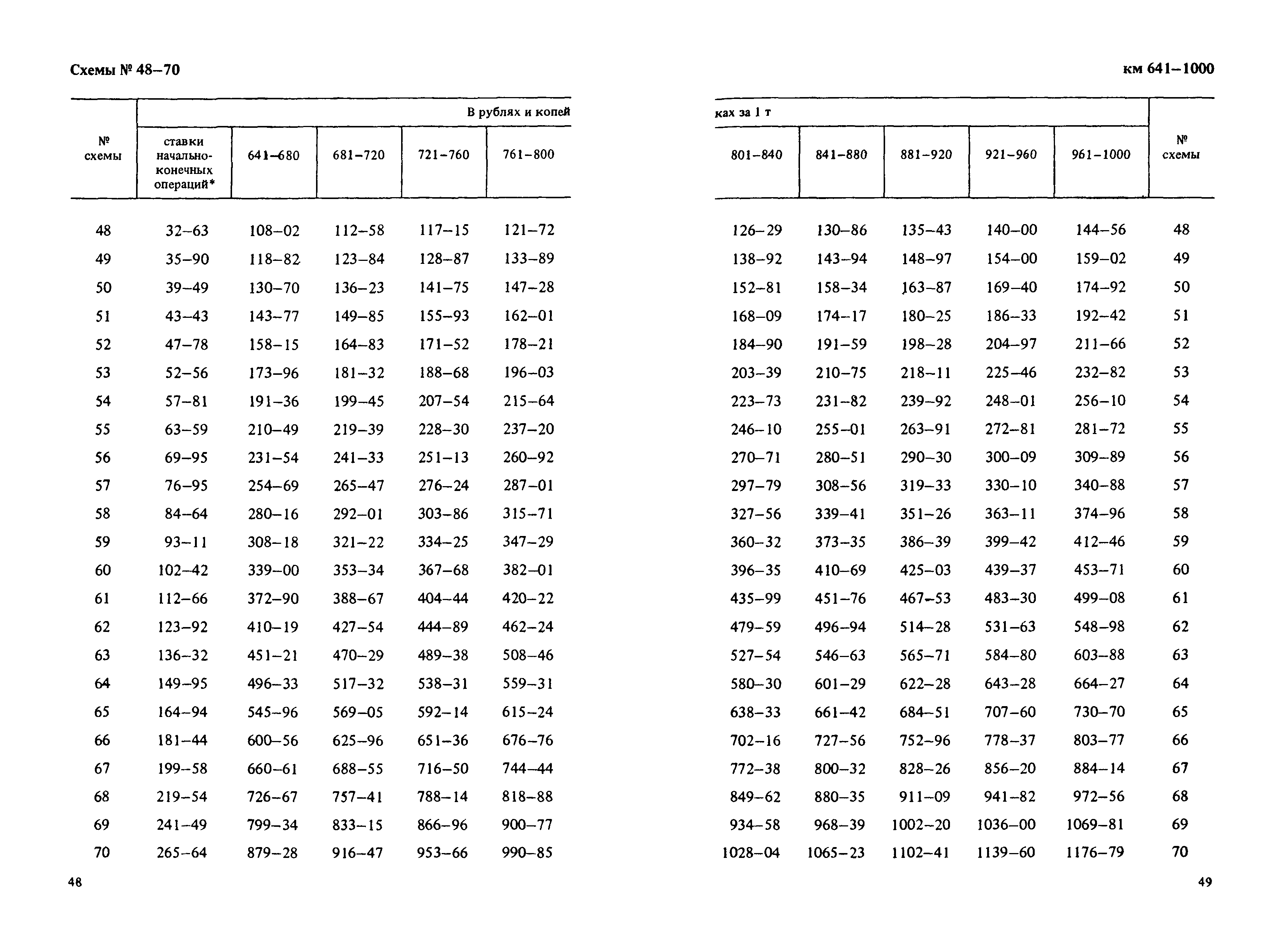 Прейскурант 14-01