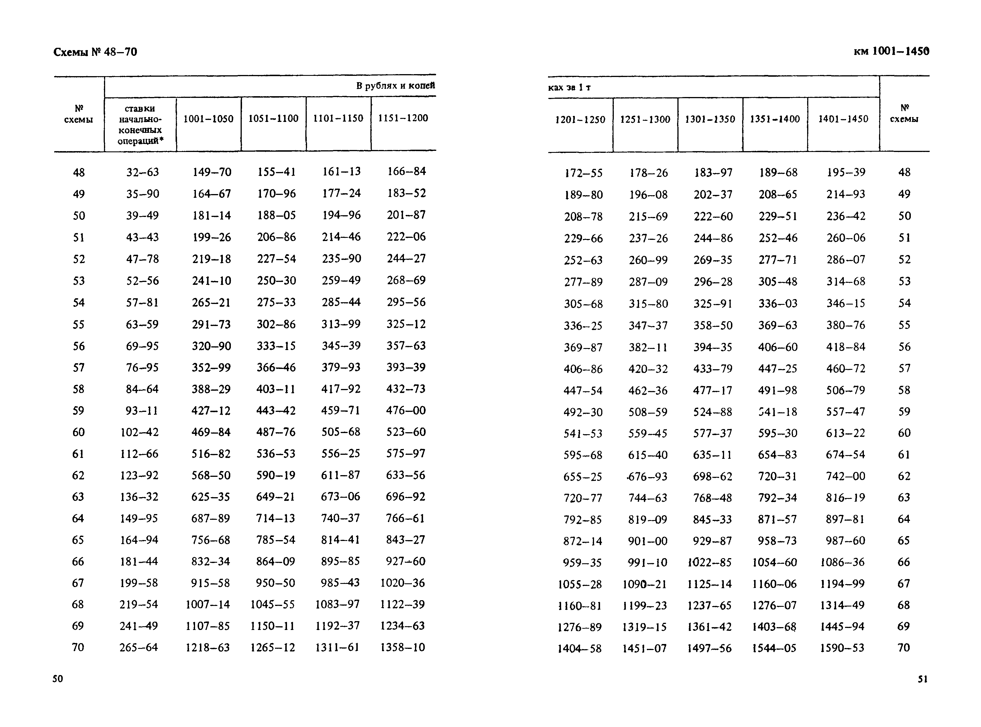 Прейскурант 14-01