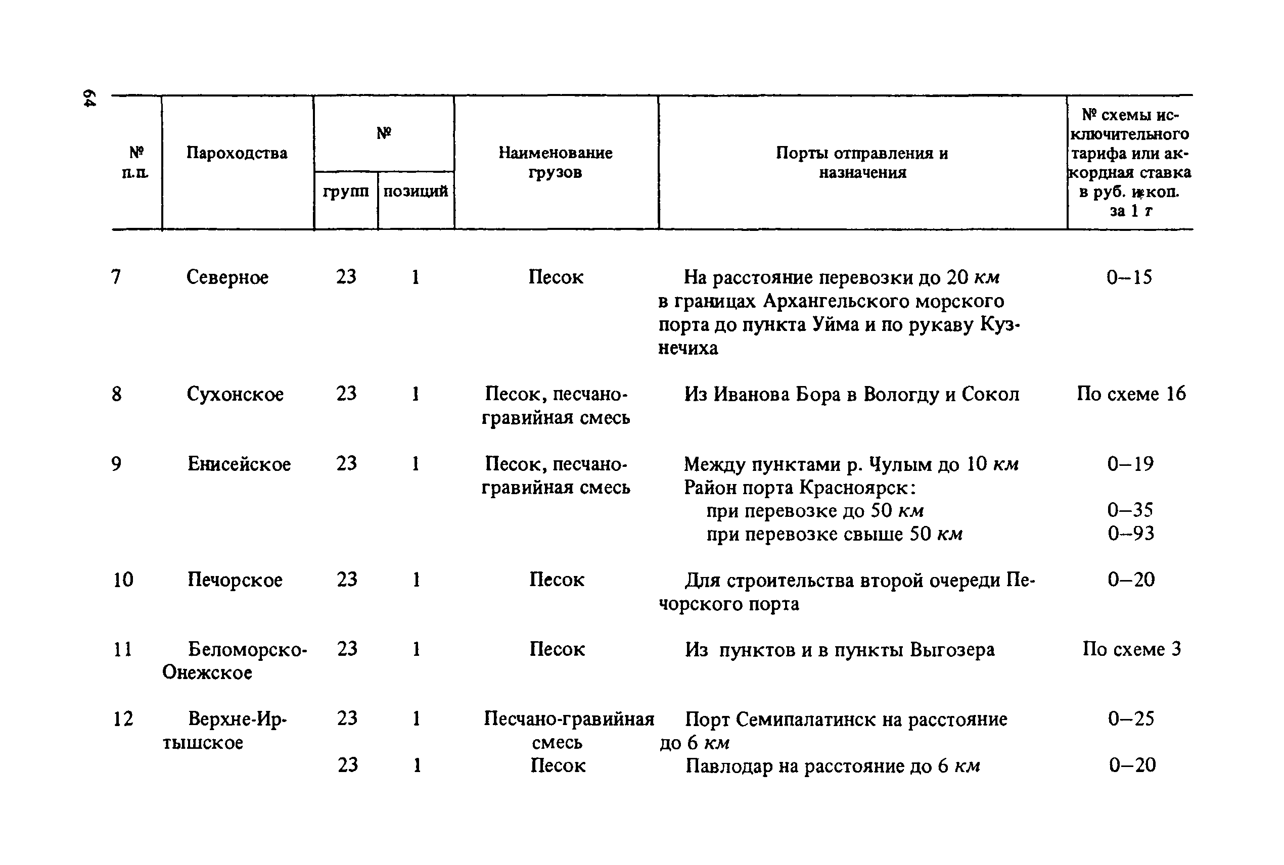 Прейскурант 14-01