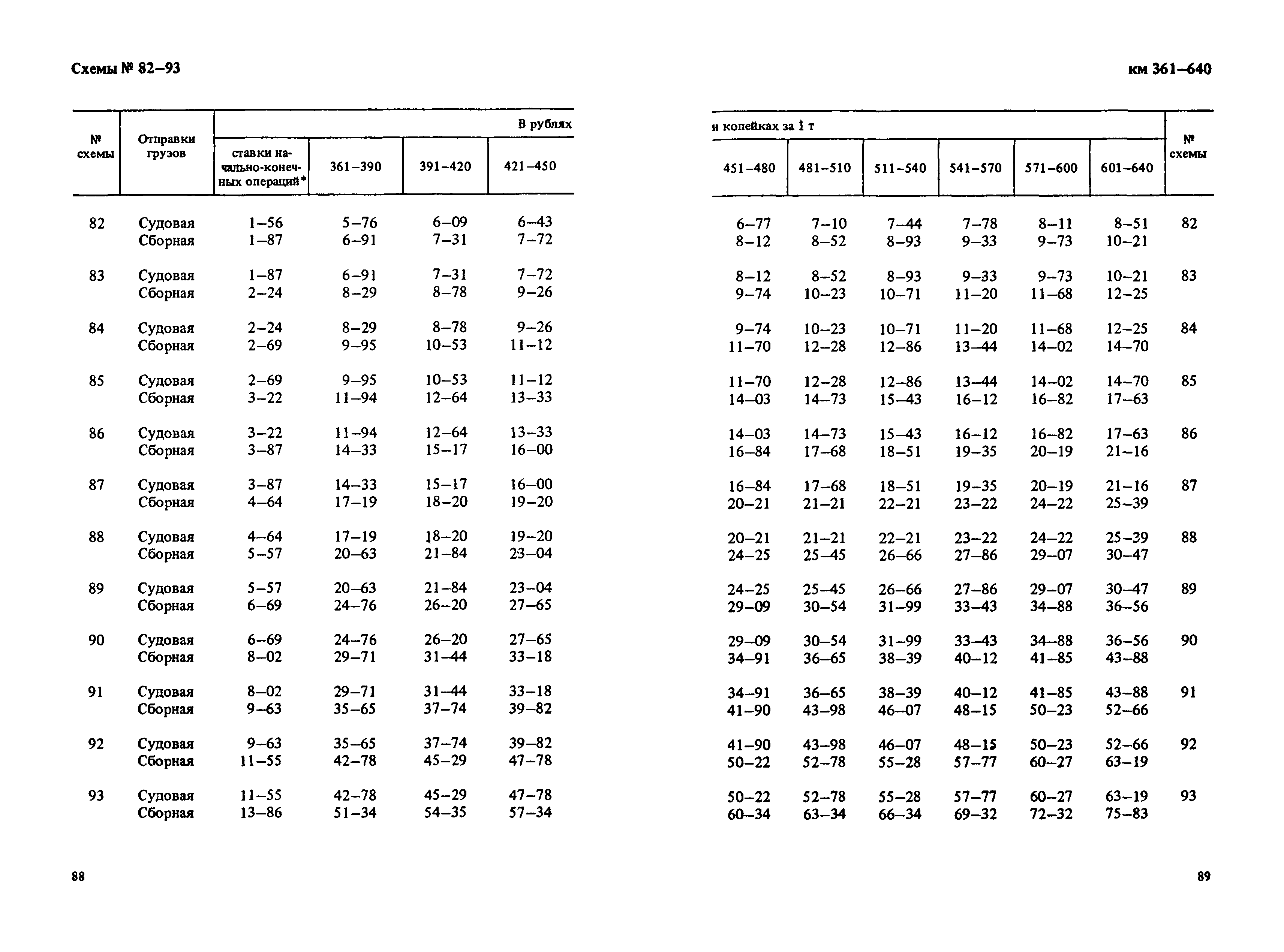 Прейскурант 14-01