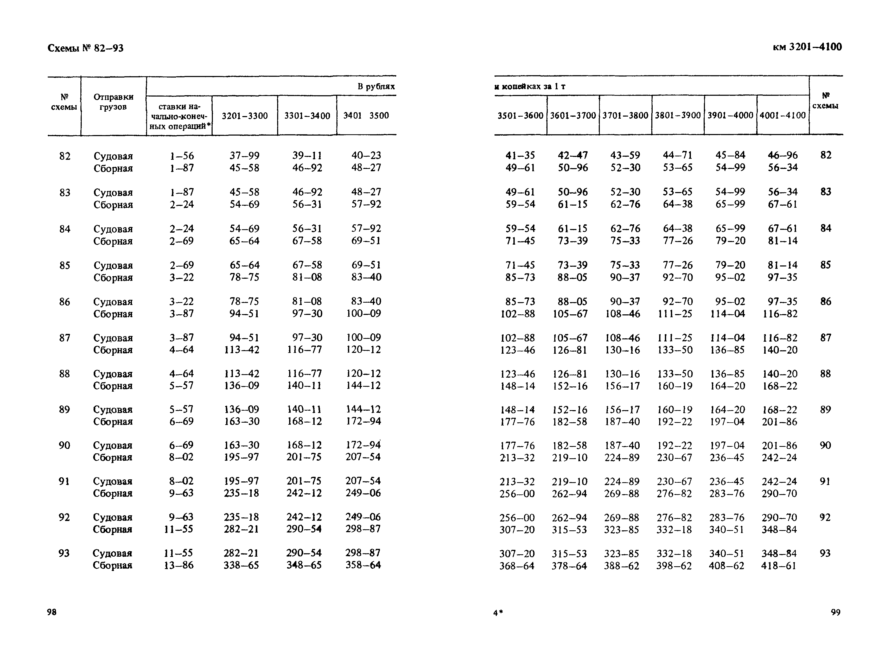 Прейскурант 14-01