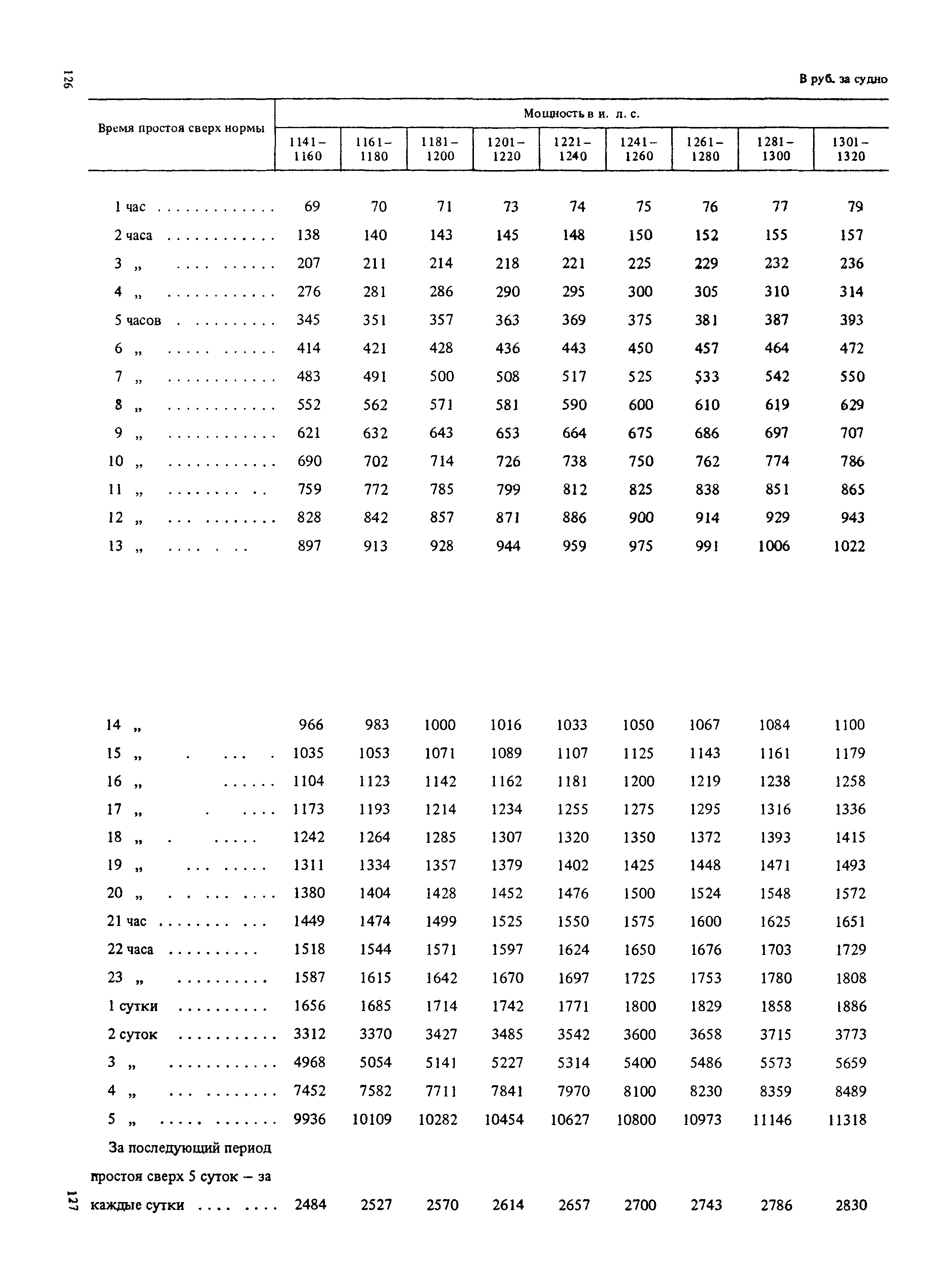 Прейскурант 14-01