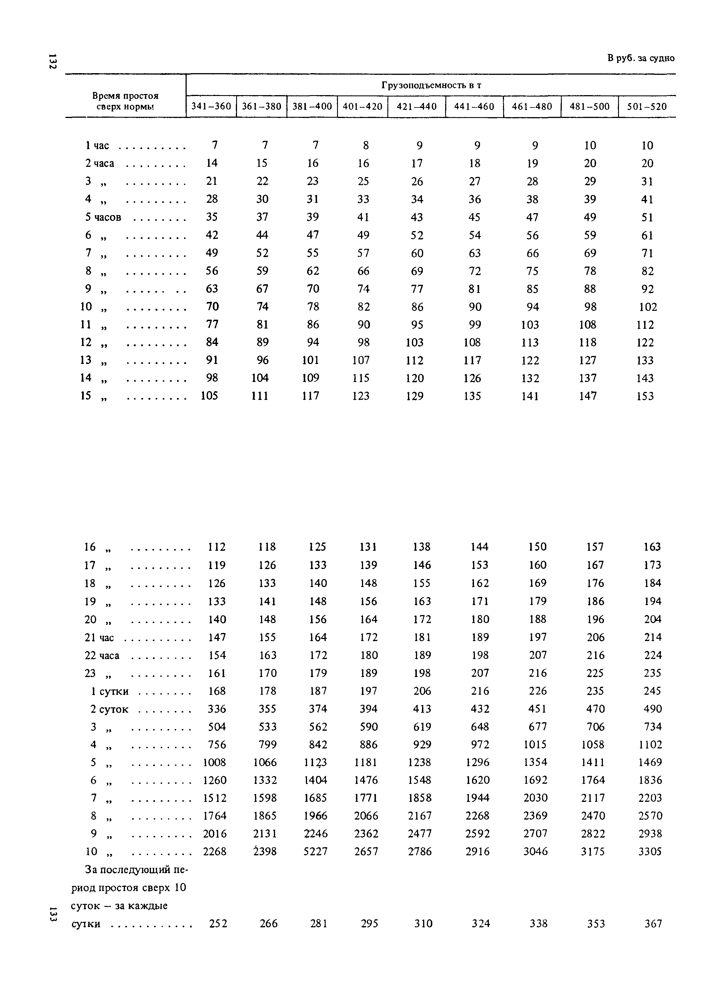 Прейскурант 14-01