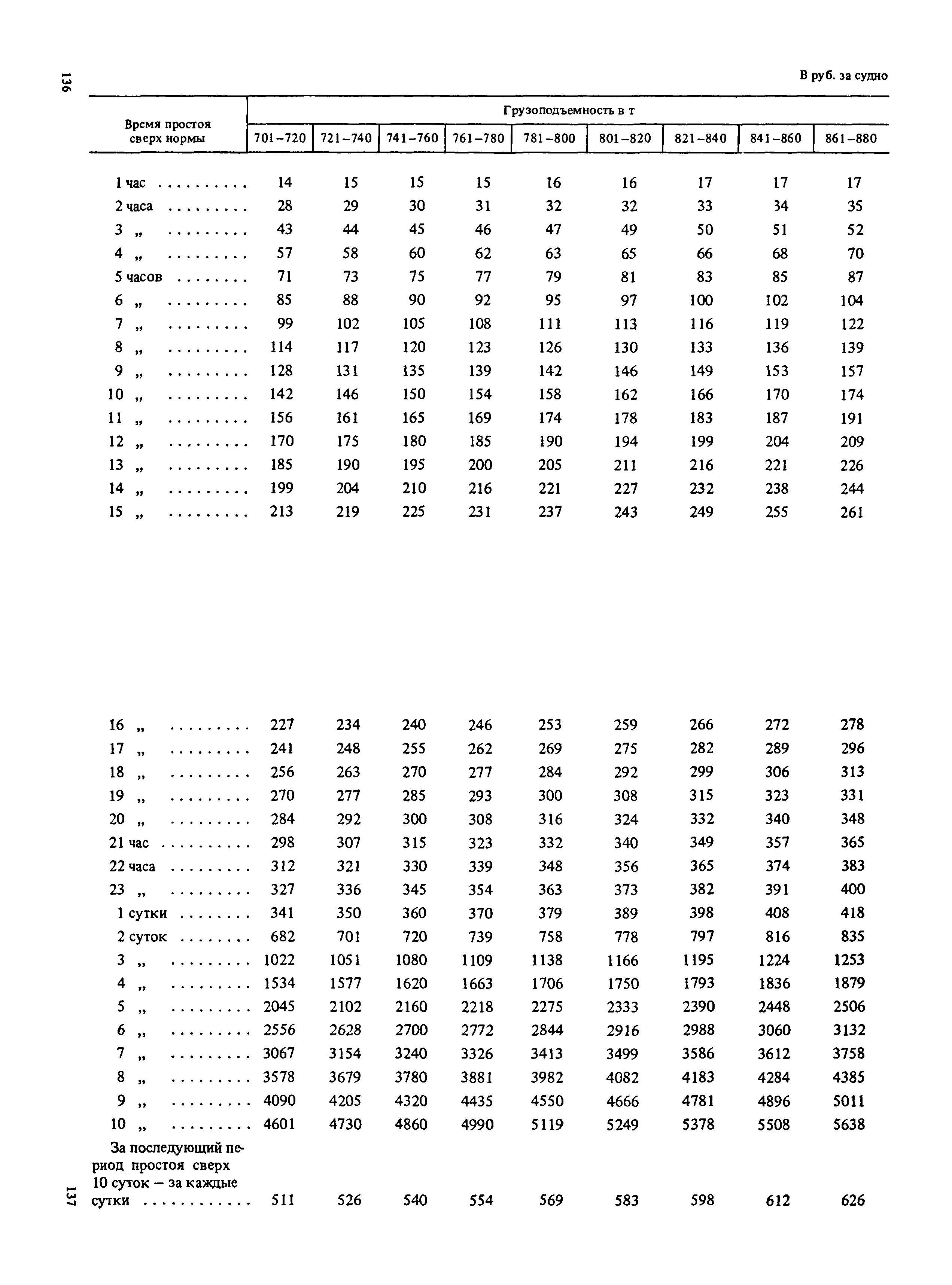 Прейскурант 14-01