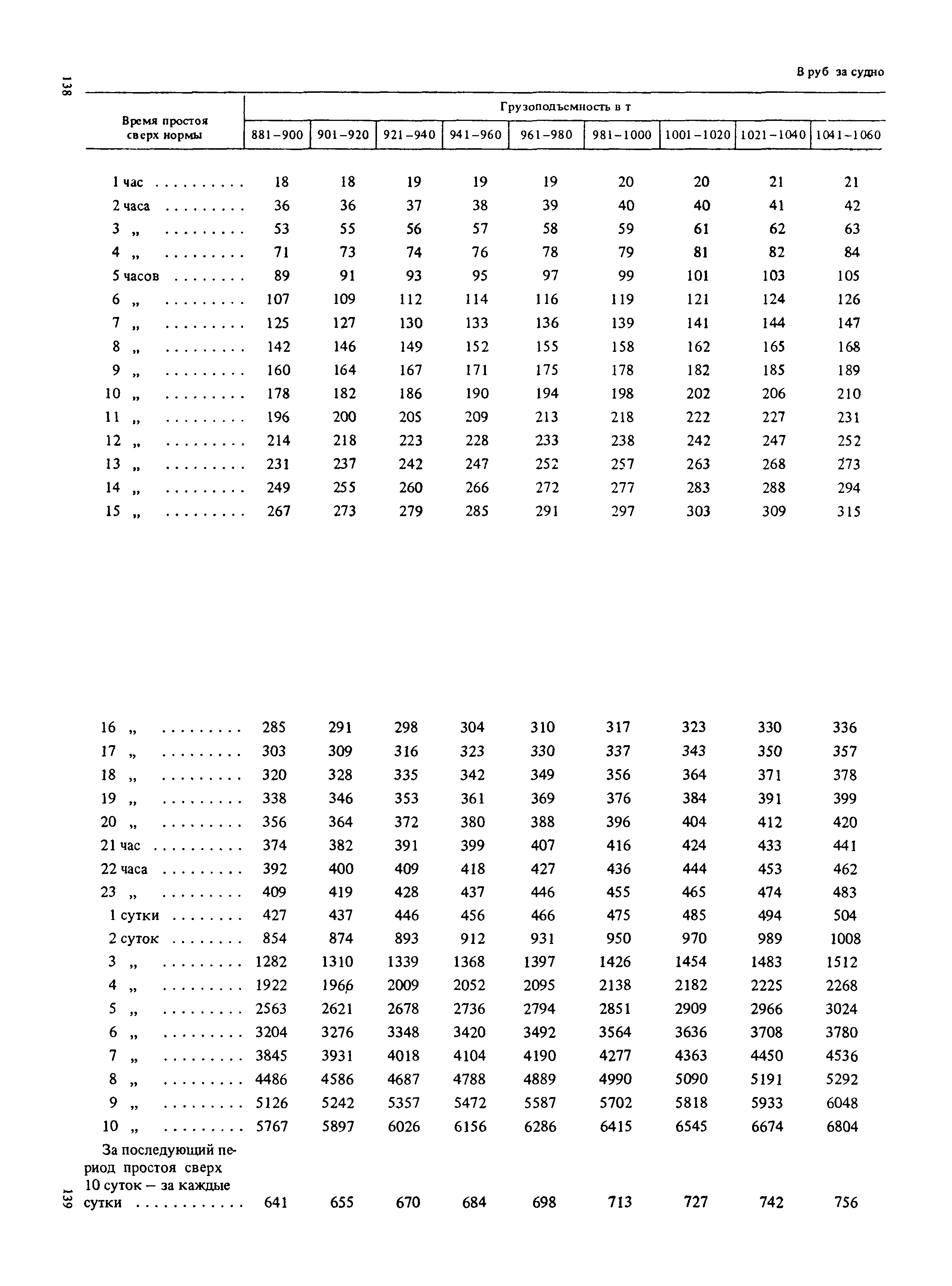 Прейскурант 14-01