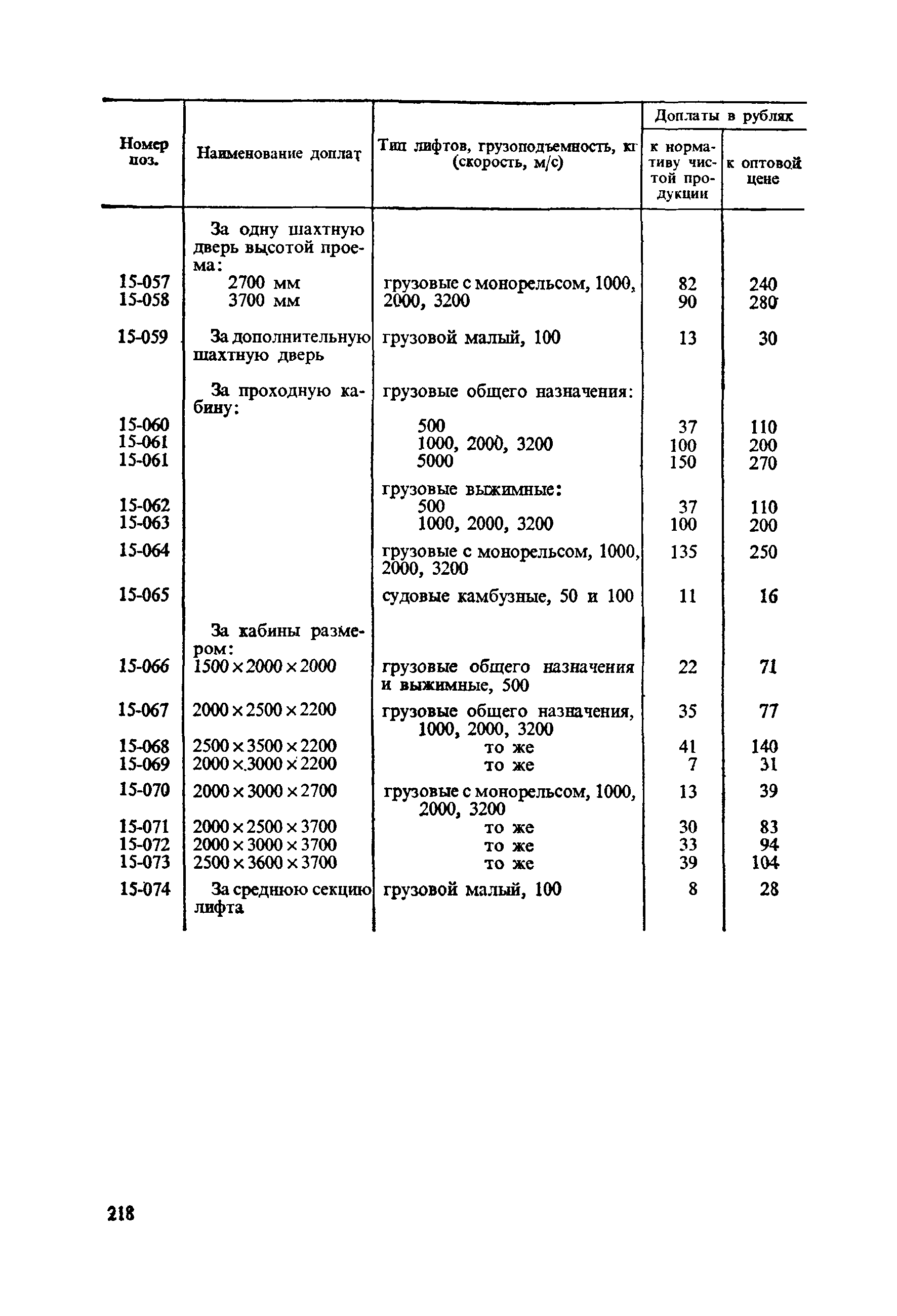 Прейскурант 19-06