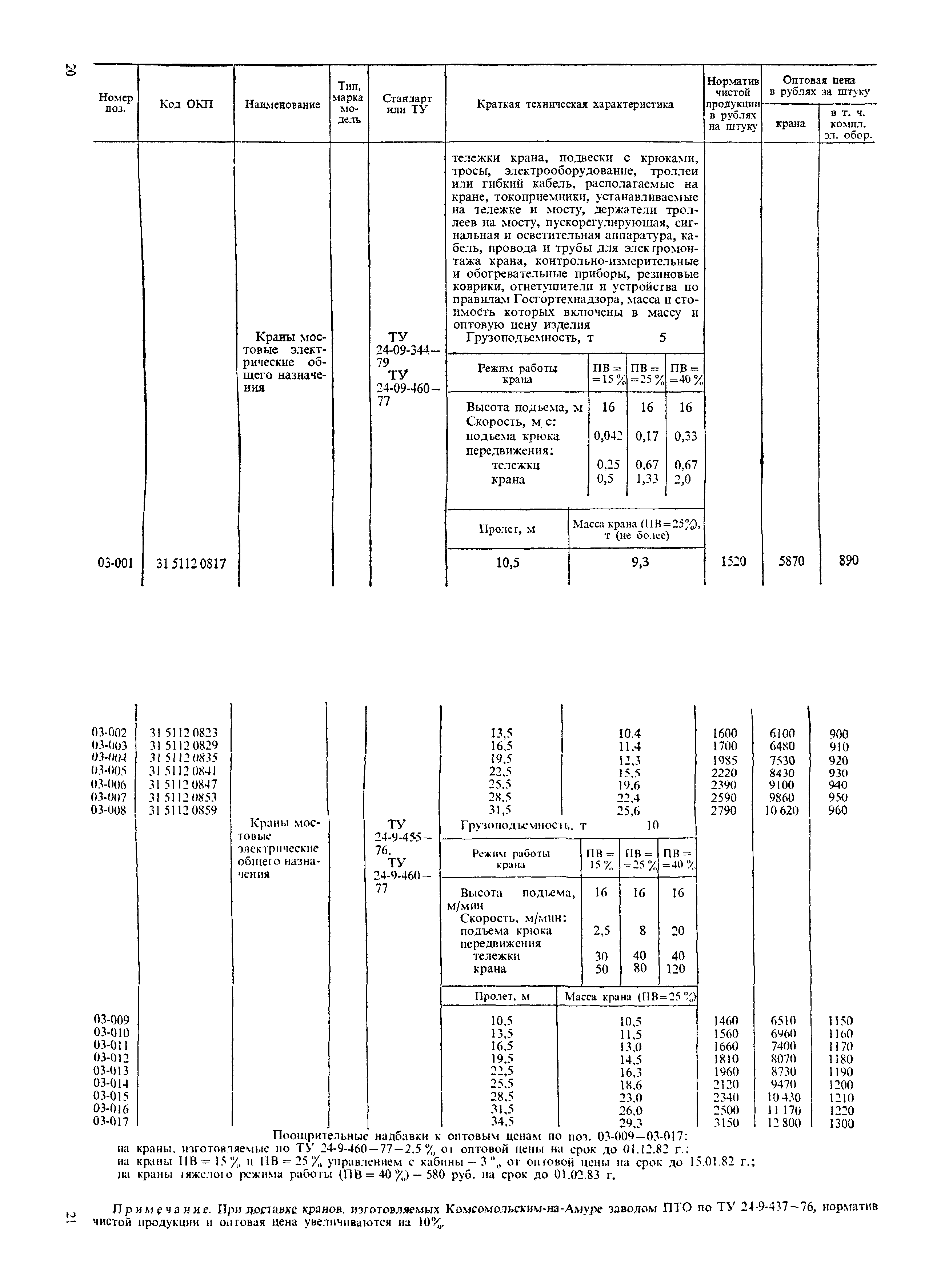 Прейскурант 19-06