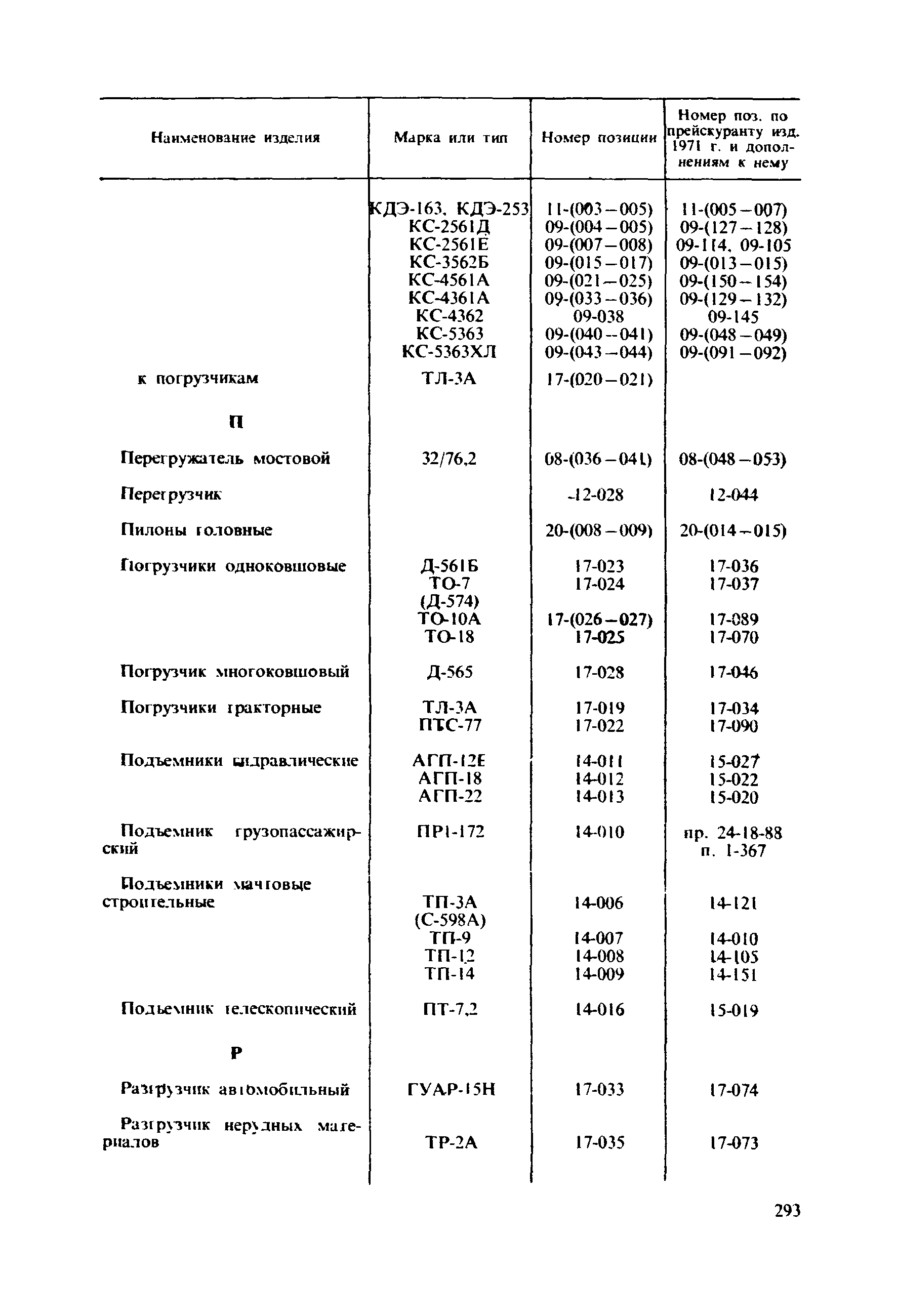 Прейскурант 19-06