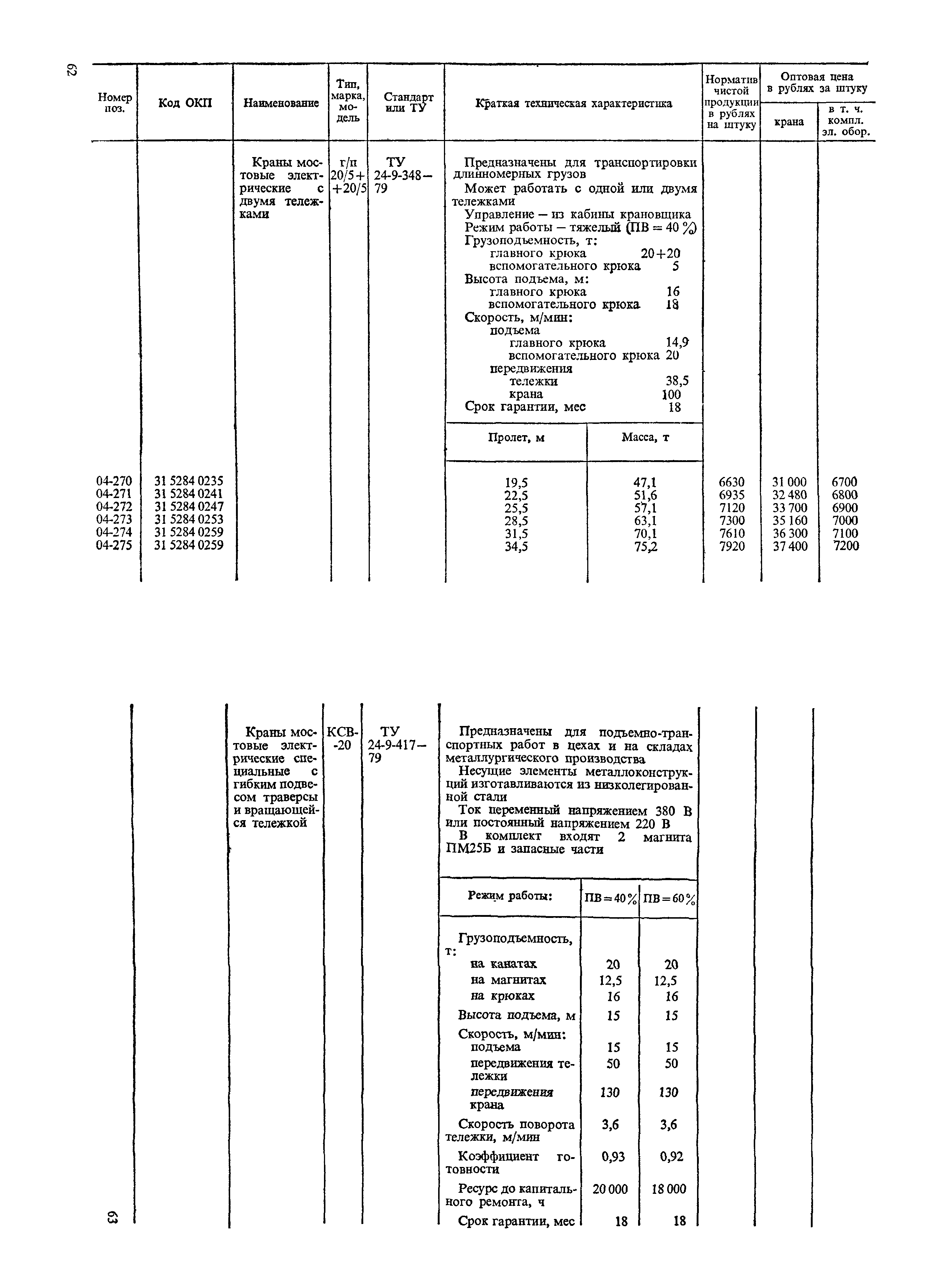 Прейскурант 19-06