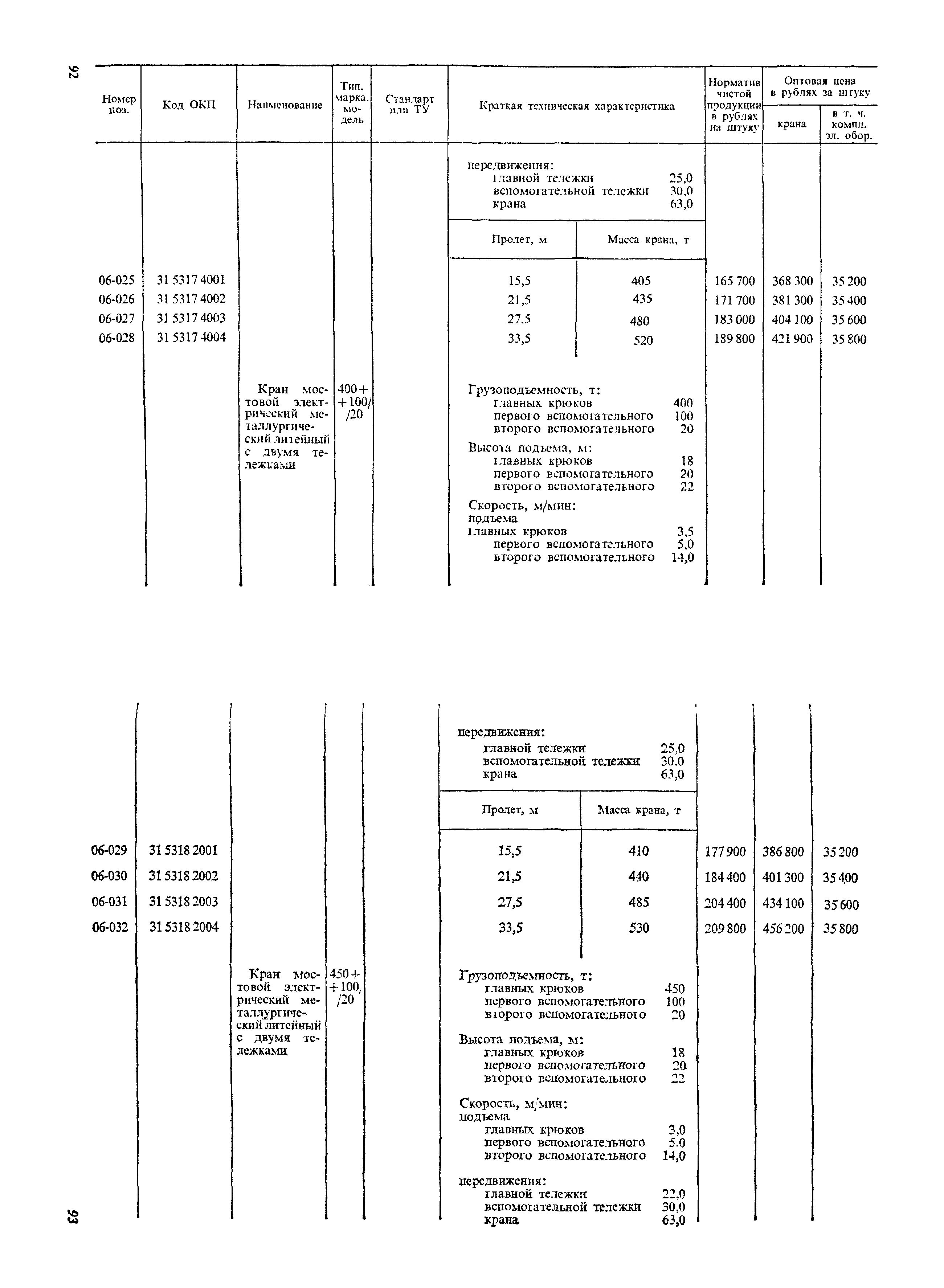 Прейскурант 19-06