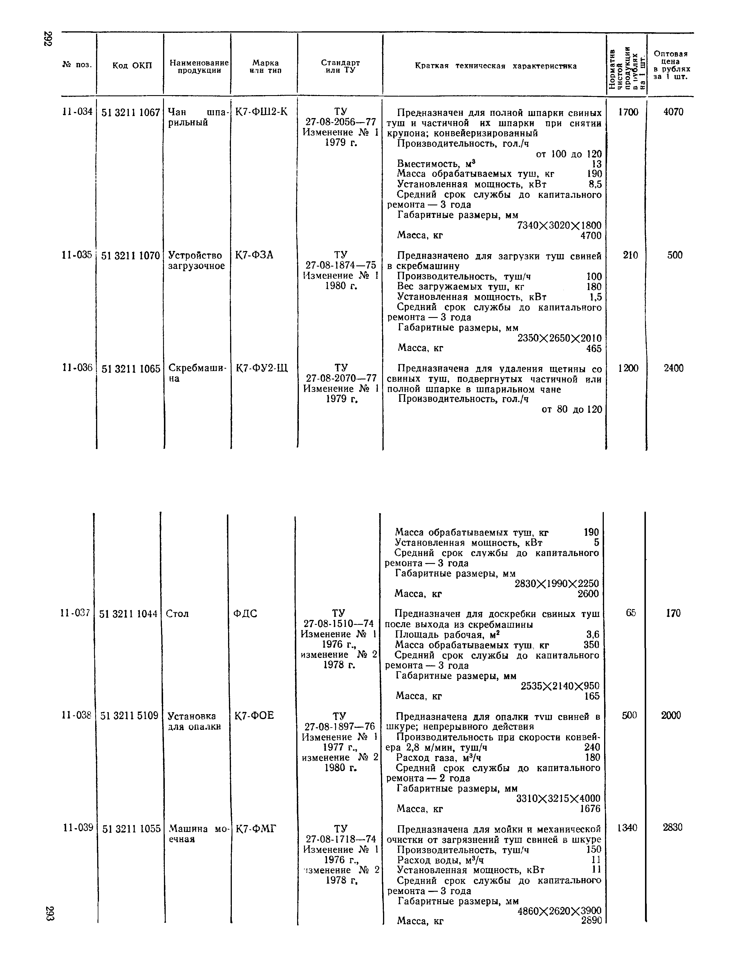 Прейскурант 24-03