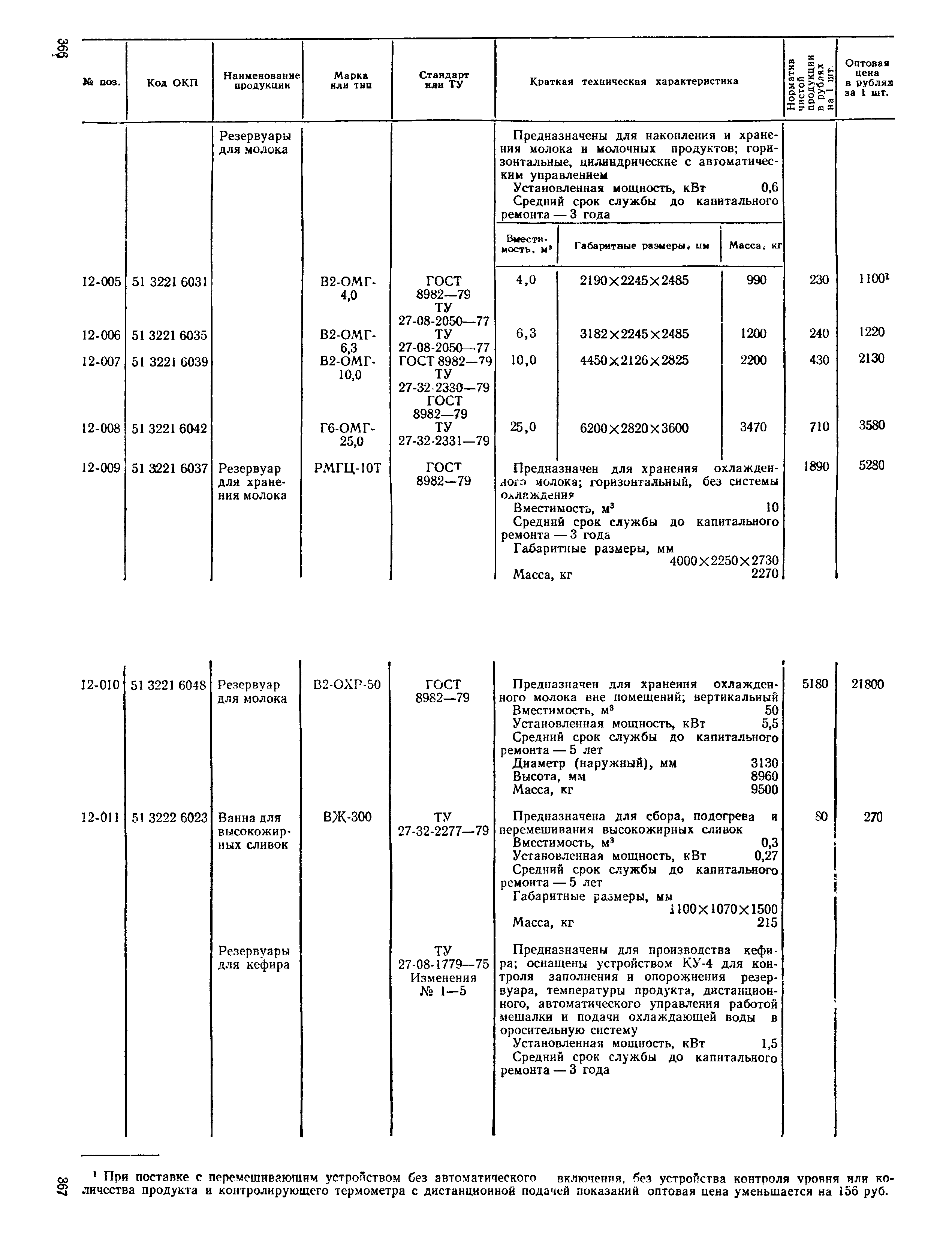 Прейскурант 24-03