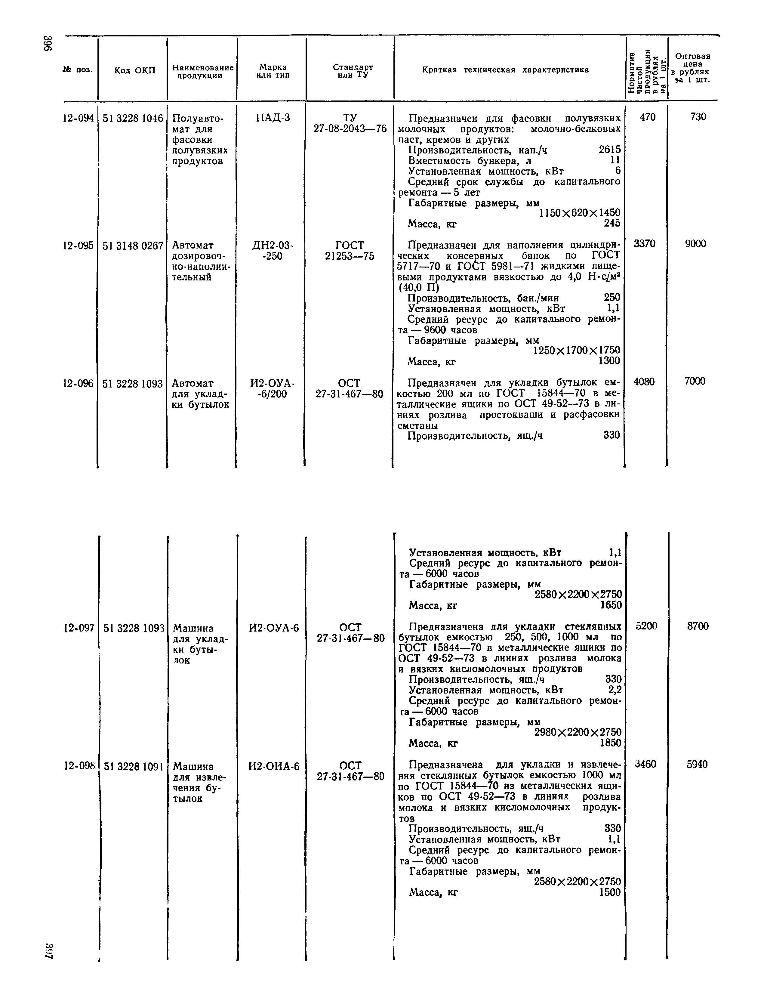 Прейскурант 24-03