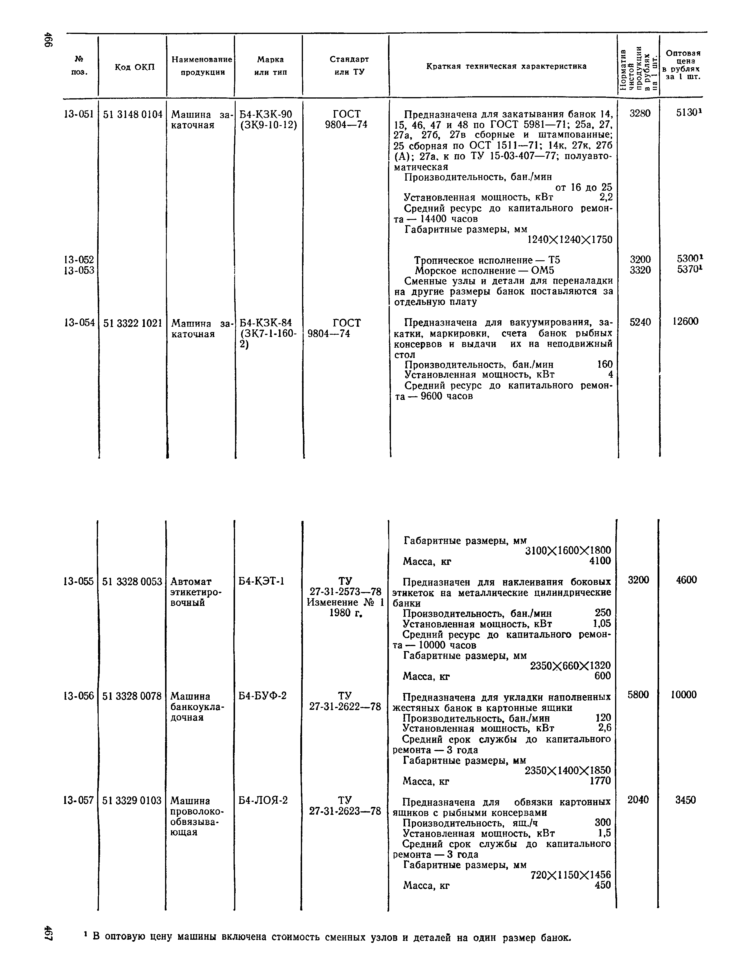 Прейскурант 24-03