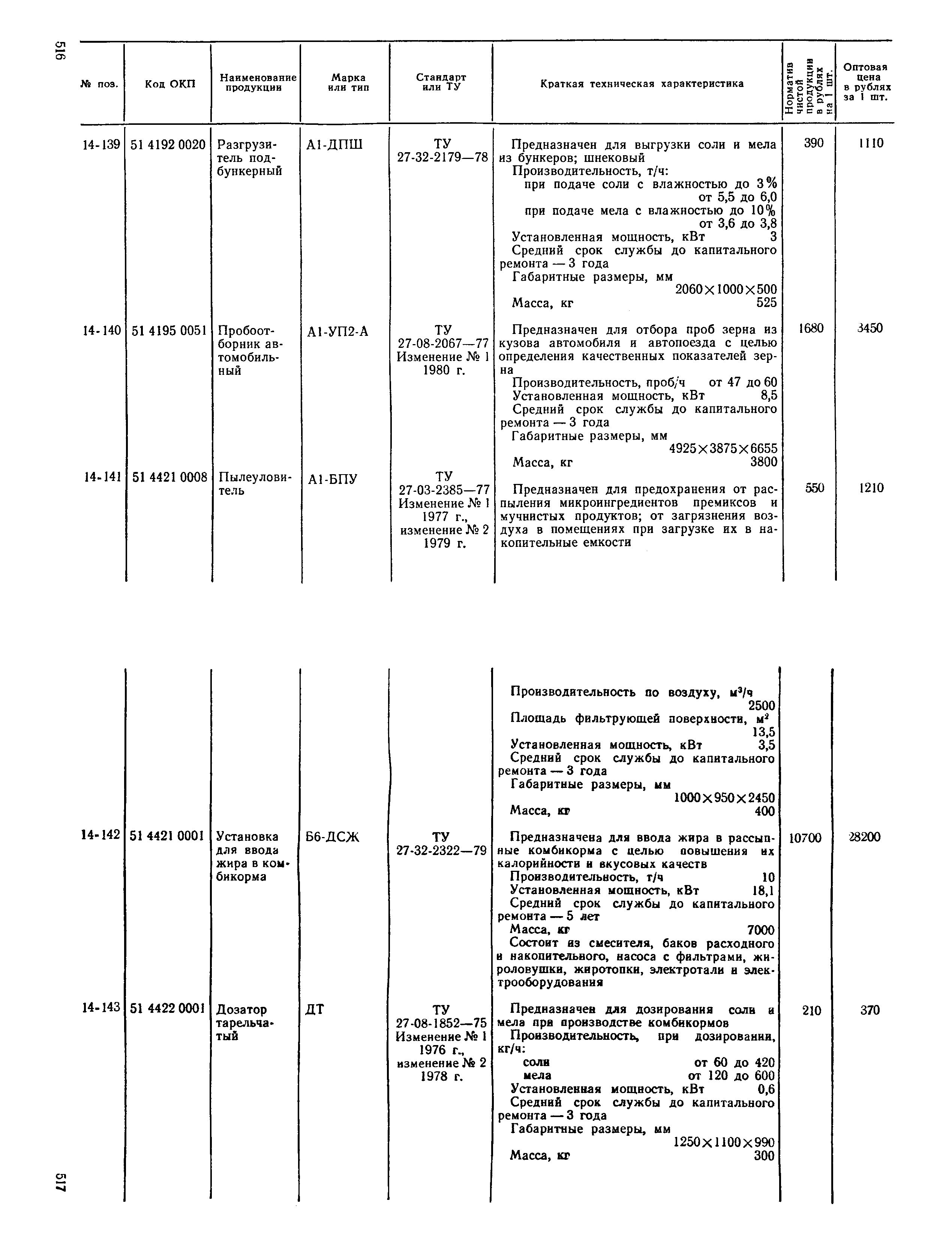 Прейскурант 24-03