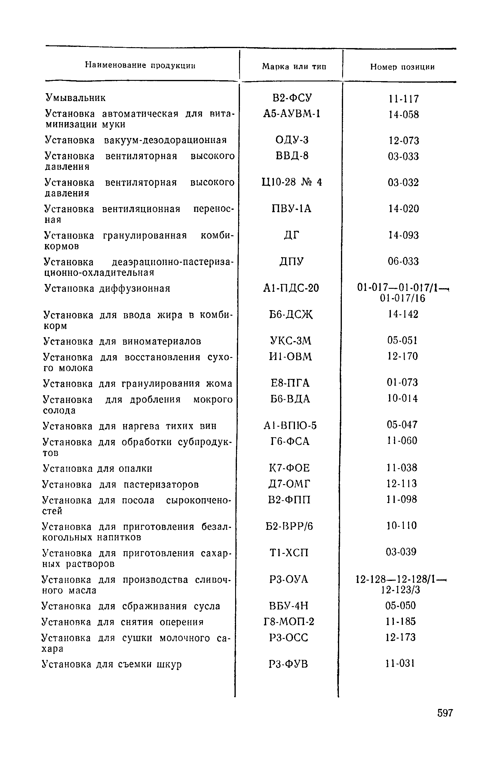 Прейскурант 24-03