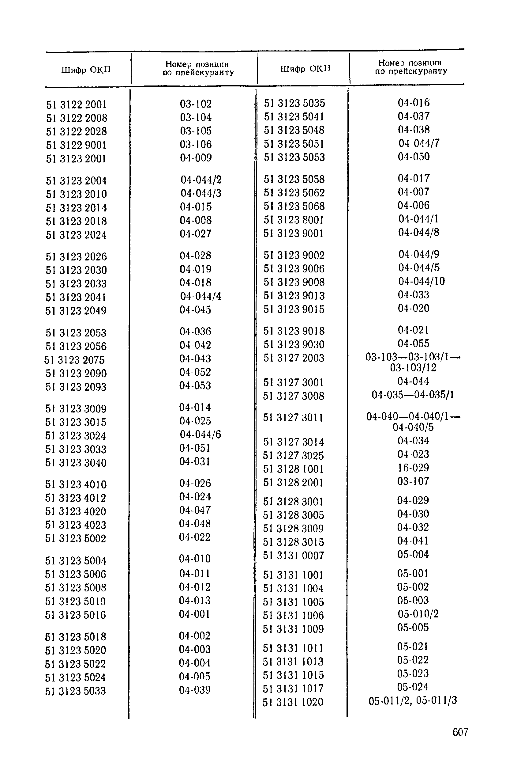 Прейскурант 24-03