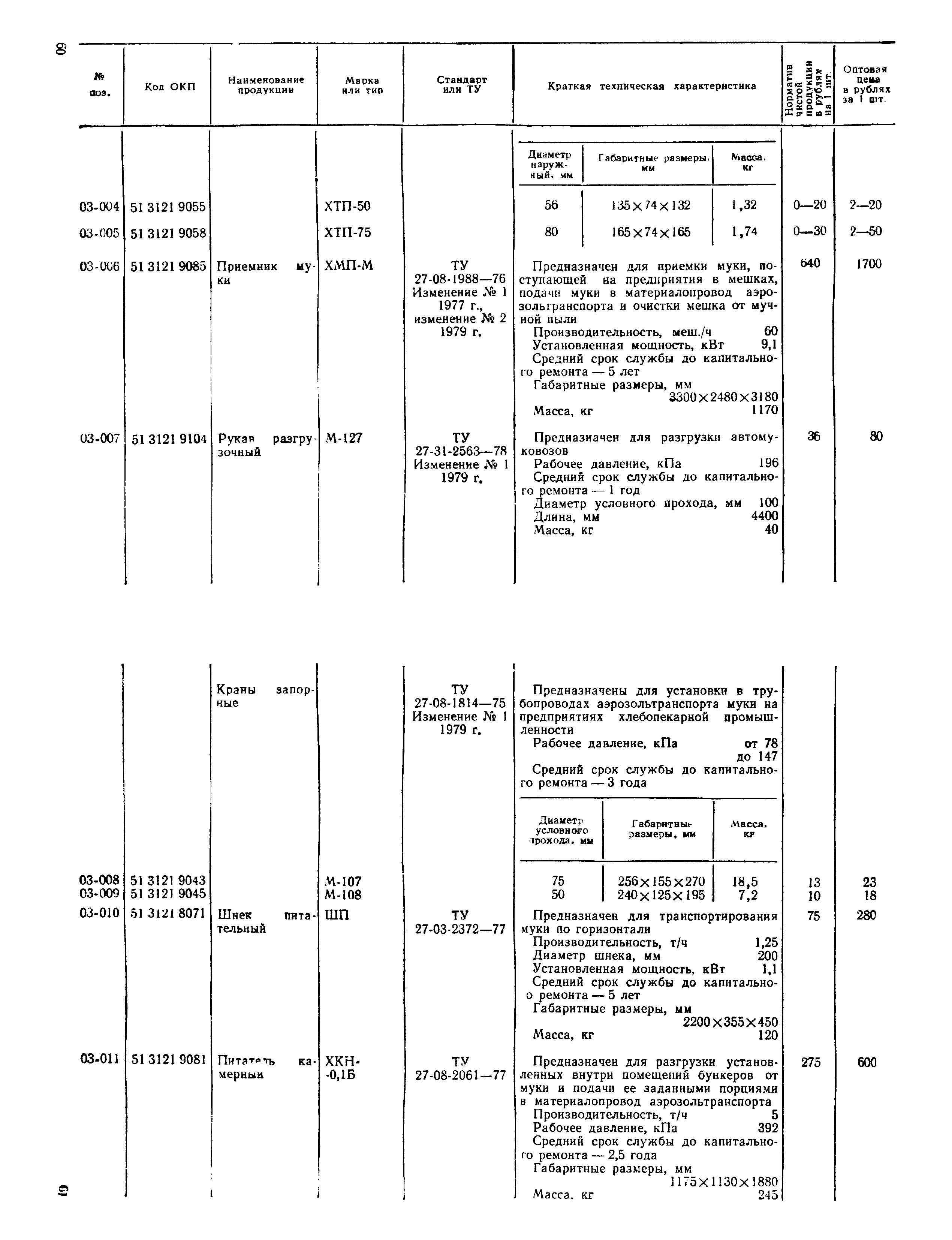 Прейскурант 24-03