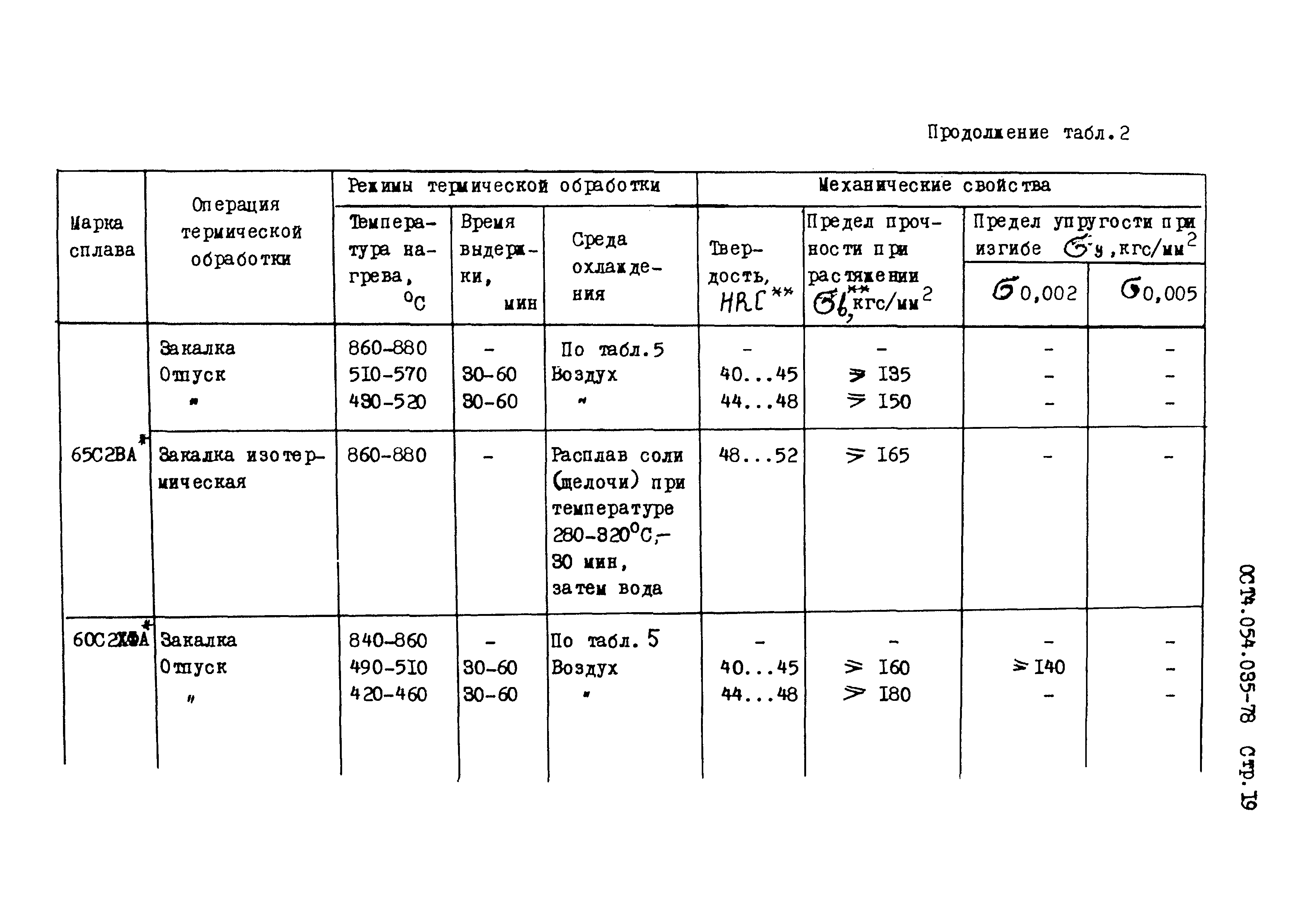 ОСТ 4.054.035-78