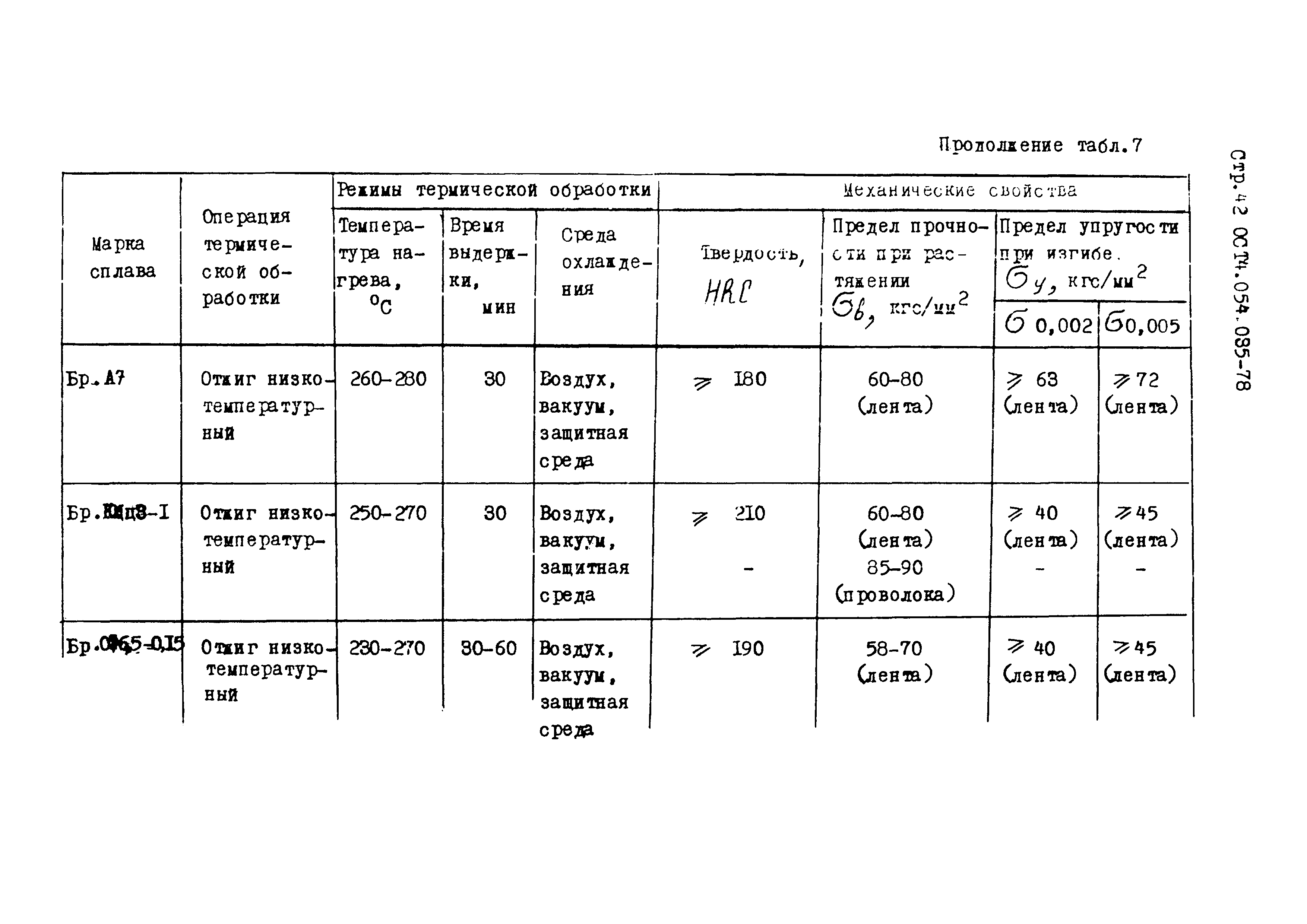 ОСТ 4.054.035-78